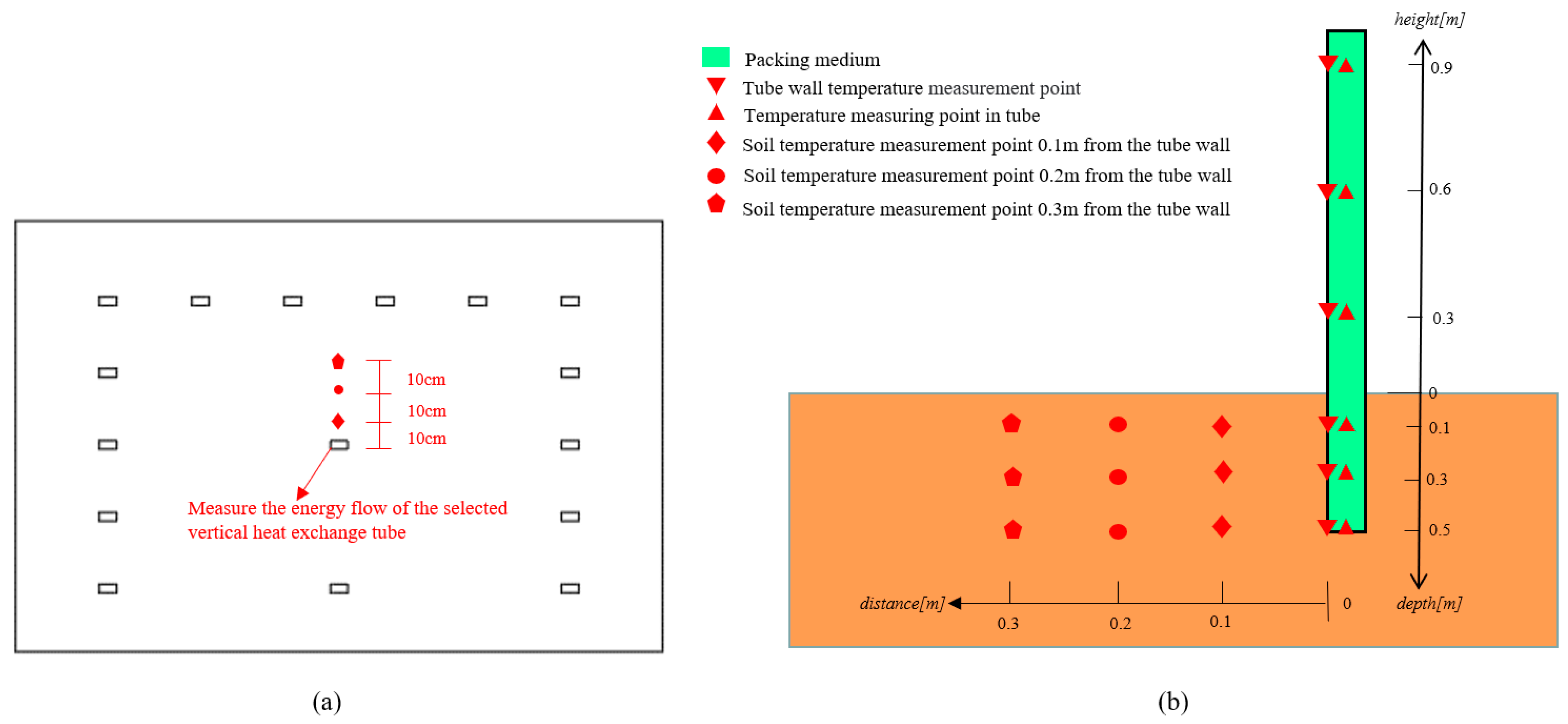 Energies 16 05118 g009