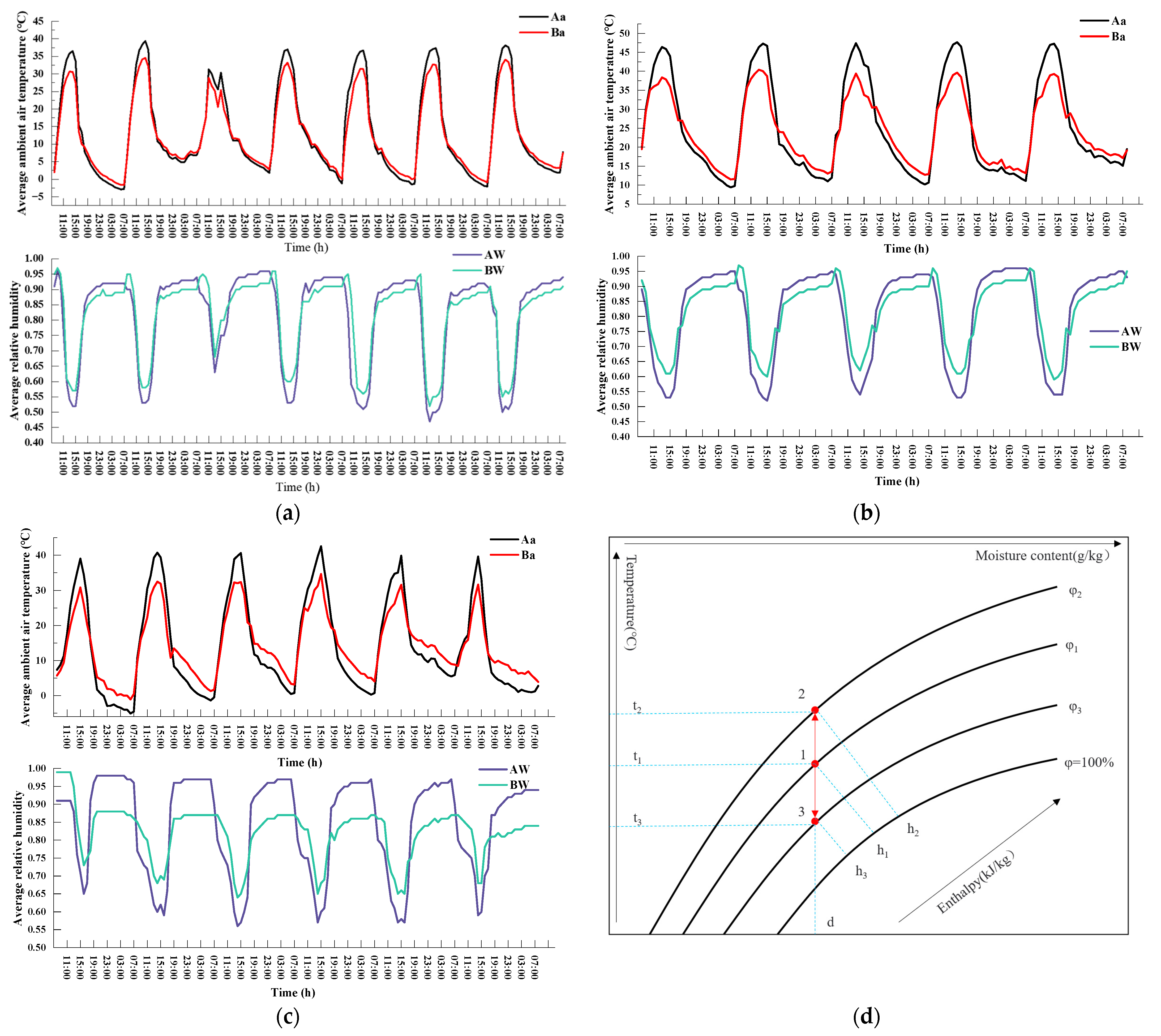 Energies 16 05118 g017