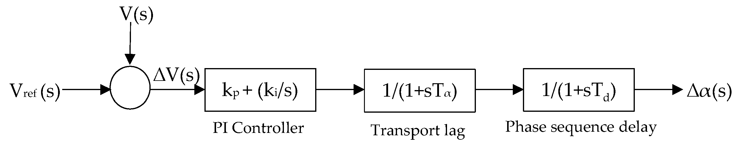 Energies 16 05119 g003