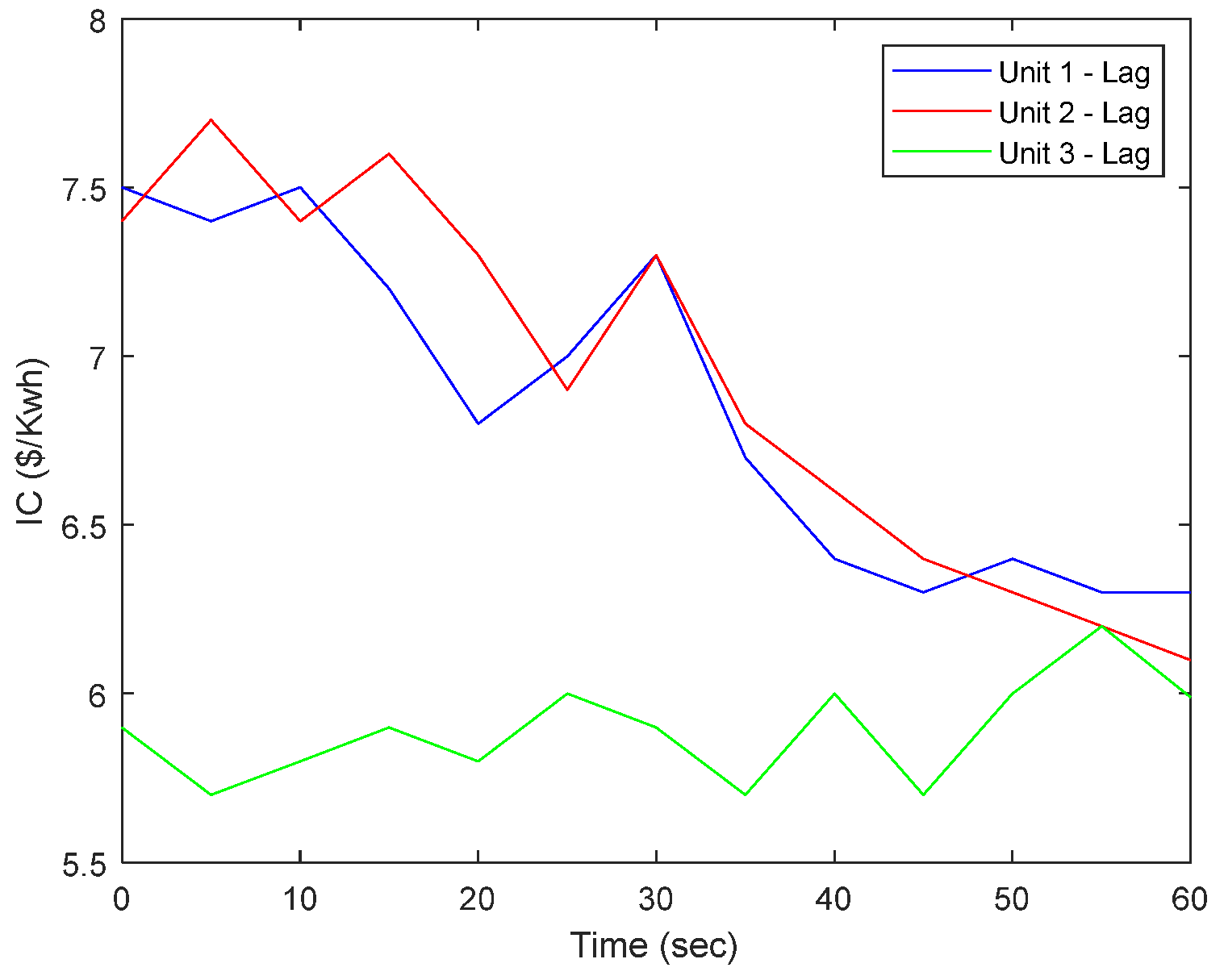 Energies 16 05119 g007