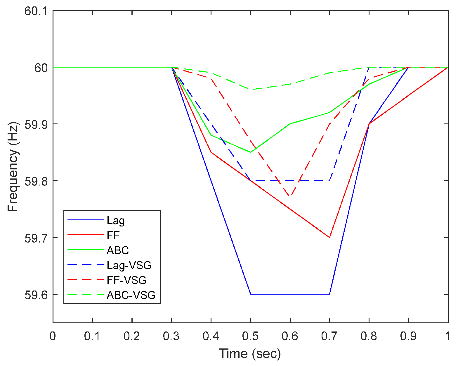 Energies 16 05119 g015