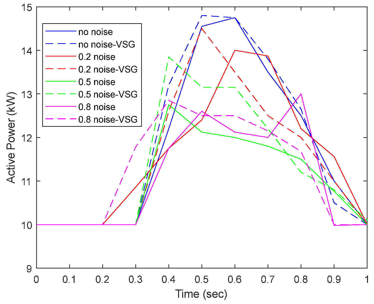 Energies 16 05119 g019