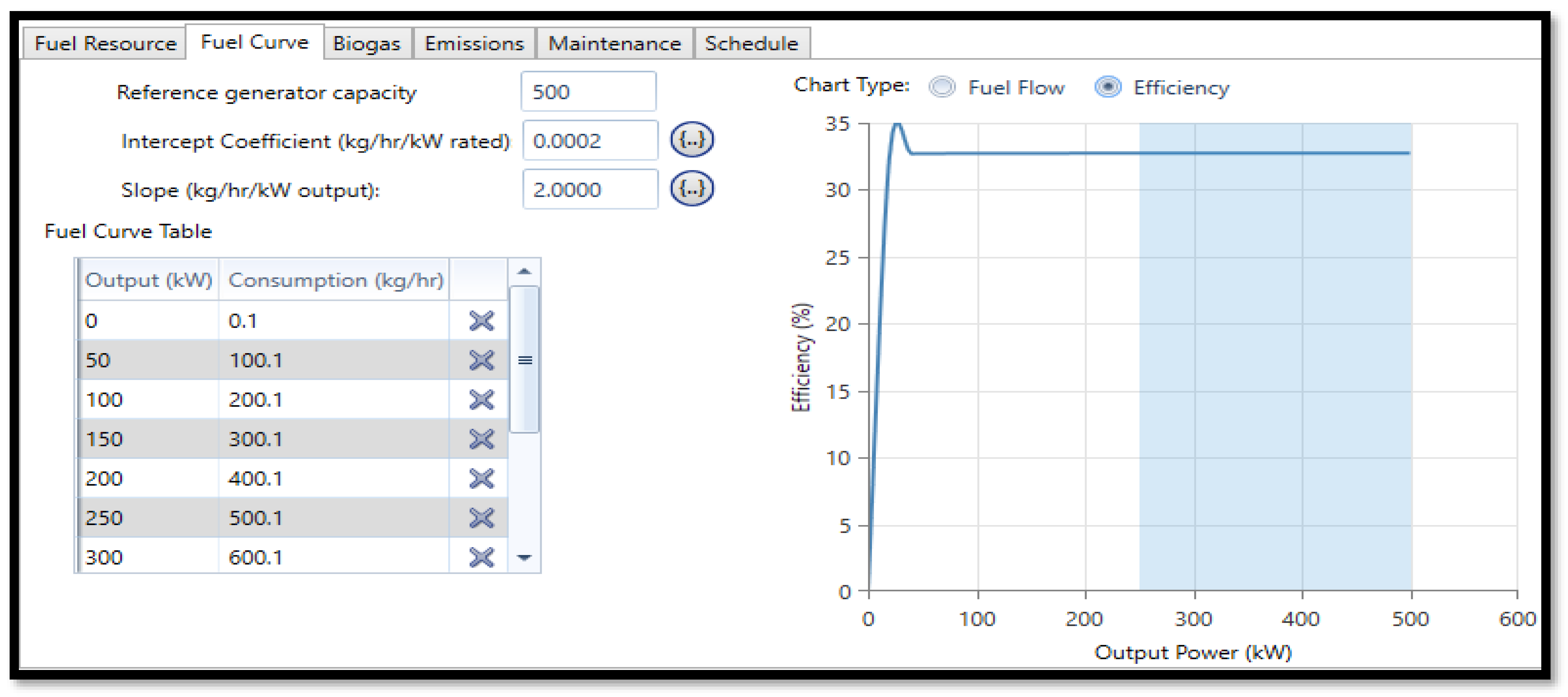 Energies 16 05122 g005