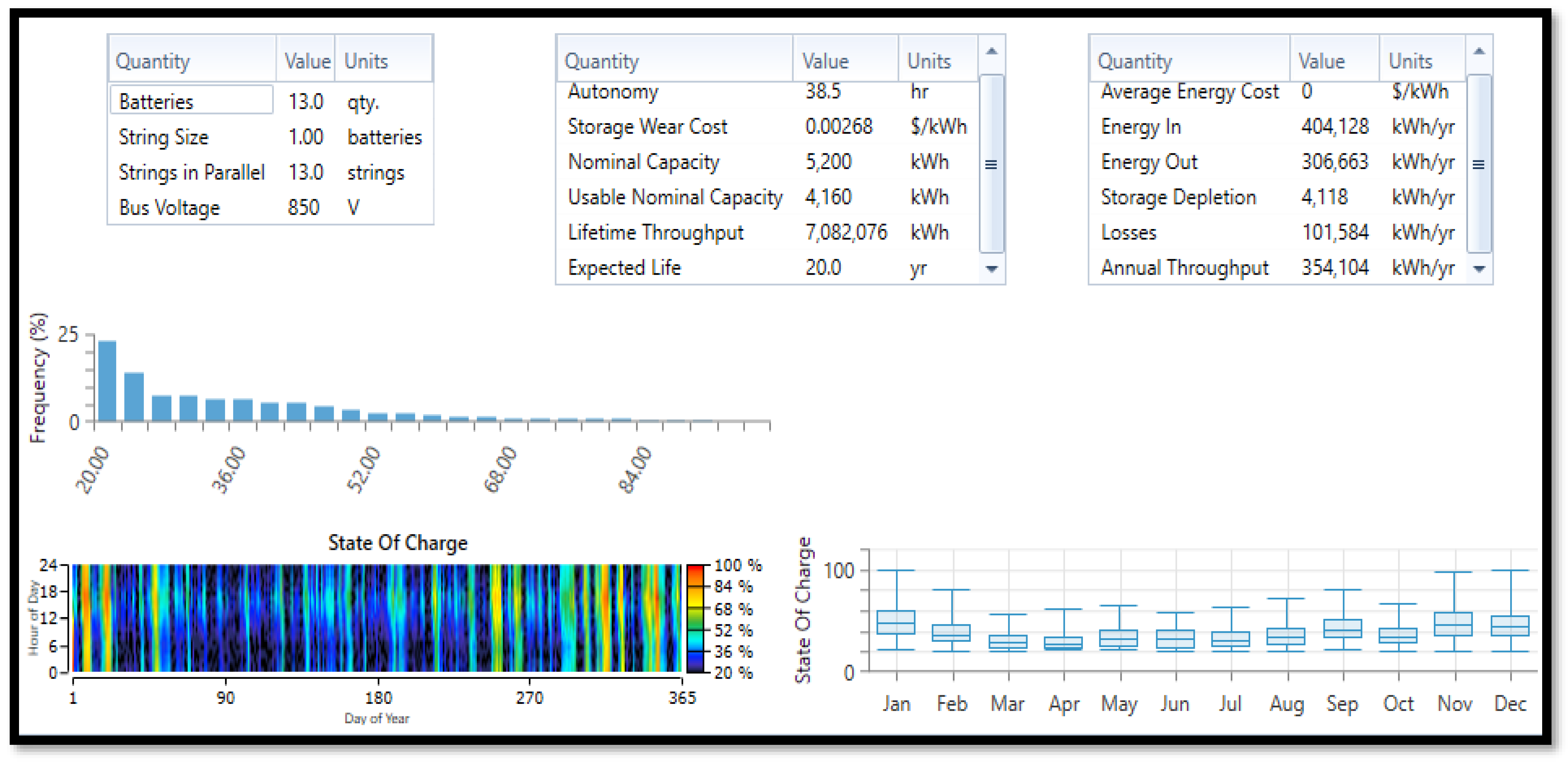 Energies 16 05122 g008