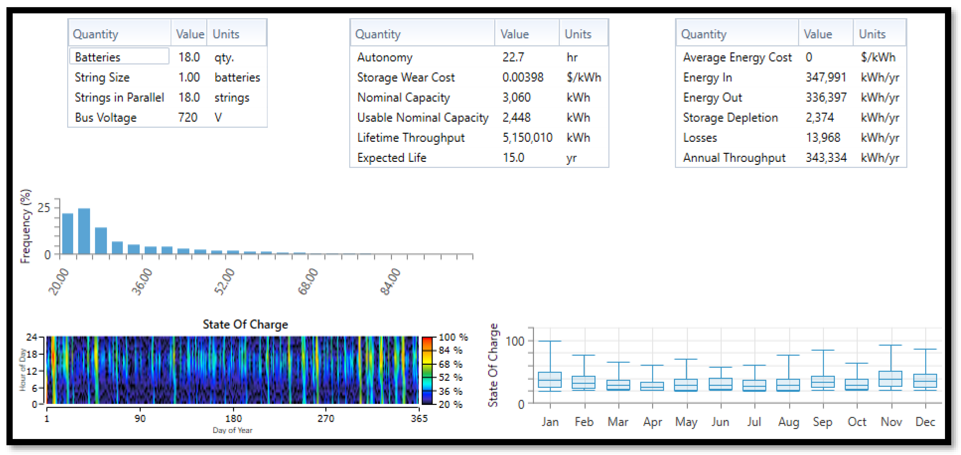 Energies 16 05122 g012