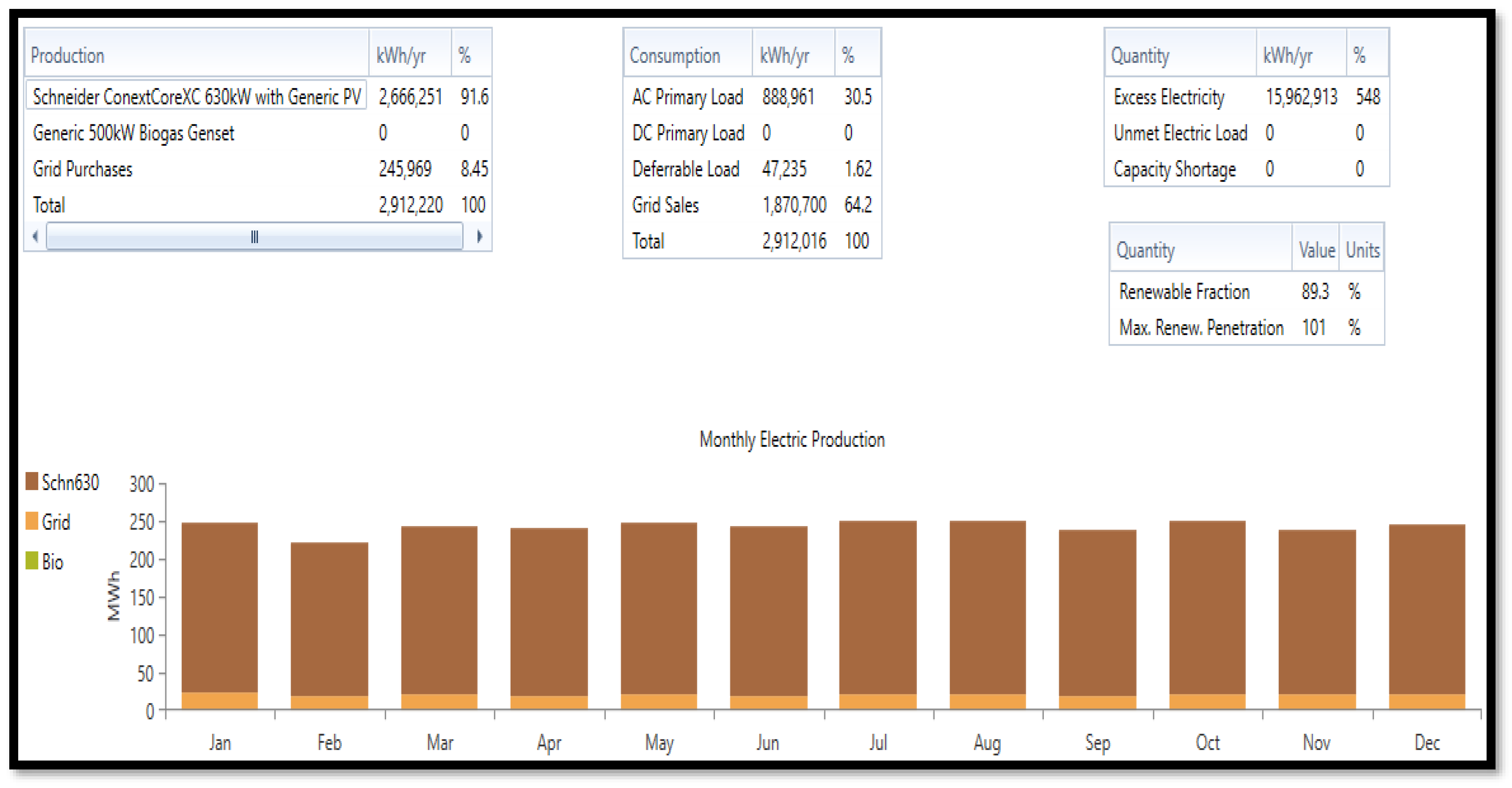 Energies 16 05122 g015