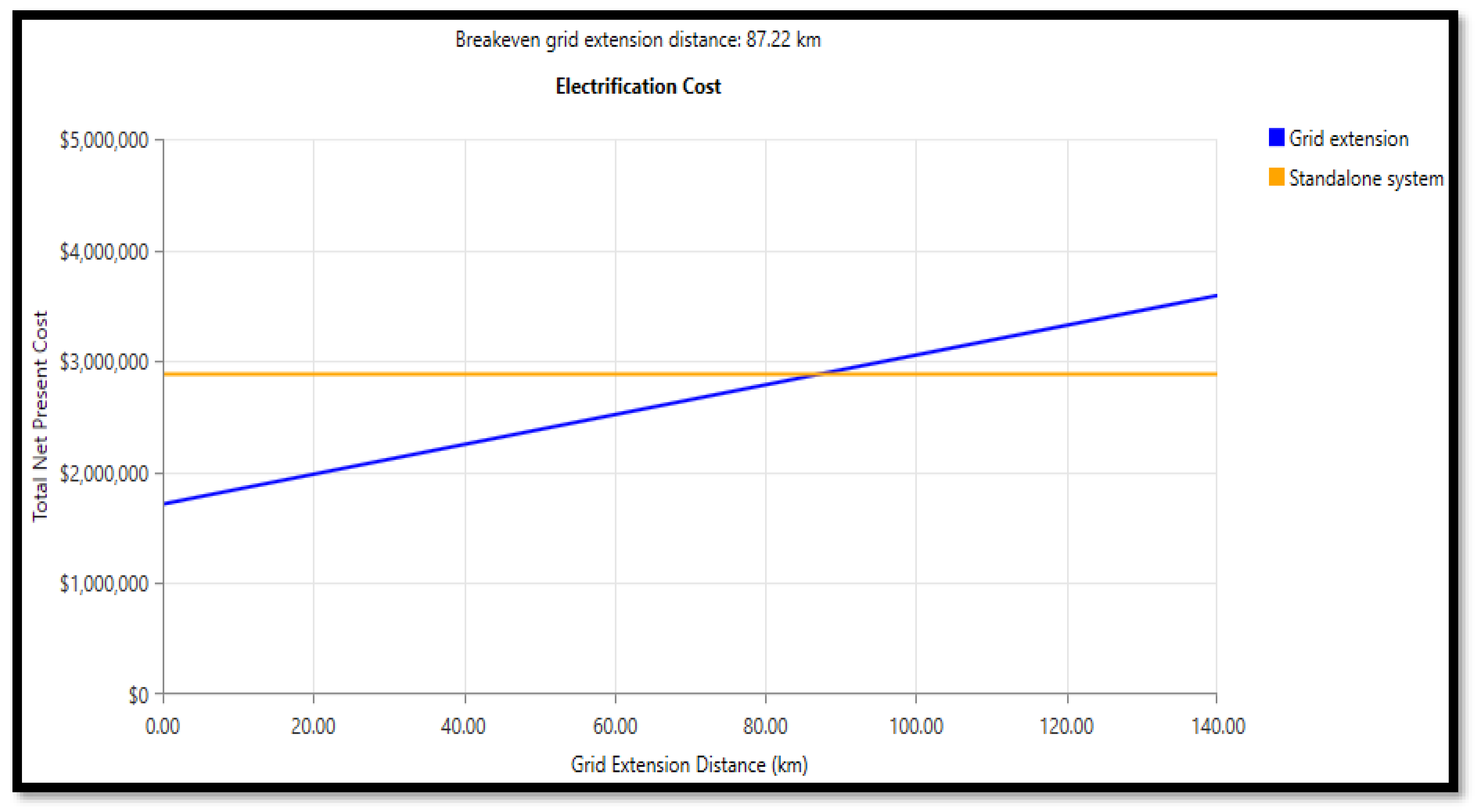 Energies 16 05122 g017