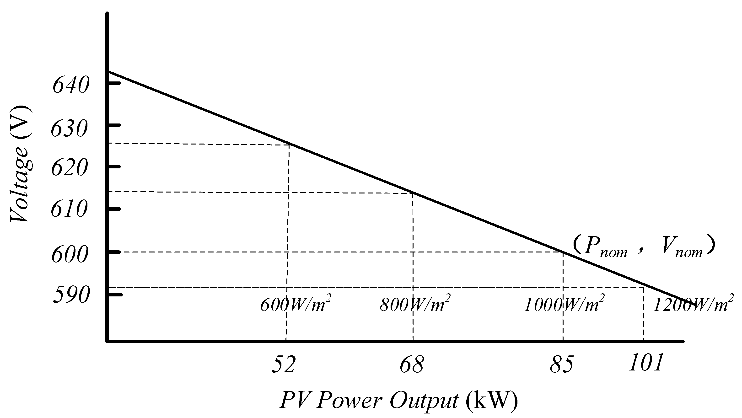 Energies 16 05123 g005