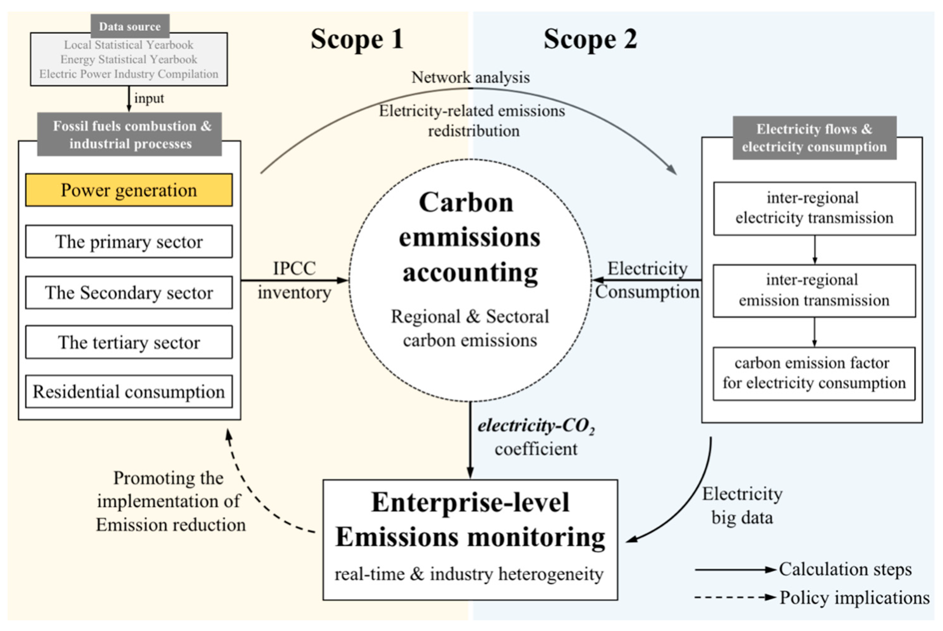 Energies 16 05124 g001 Energies 16 05124 g001