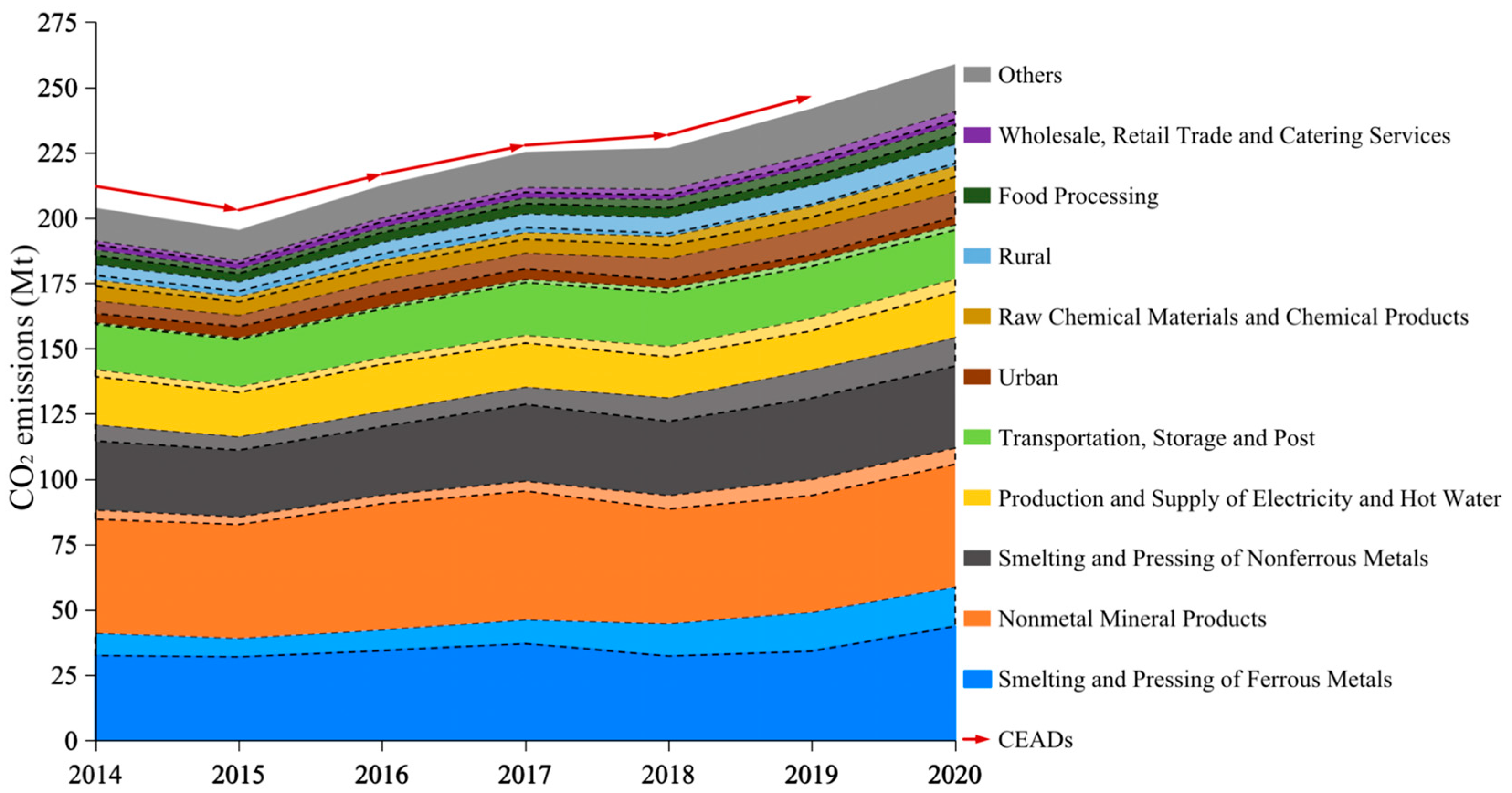 Energies 16 05124 g002 Energies 16 05124 g002