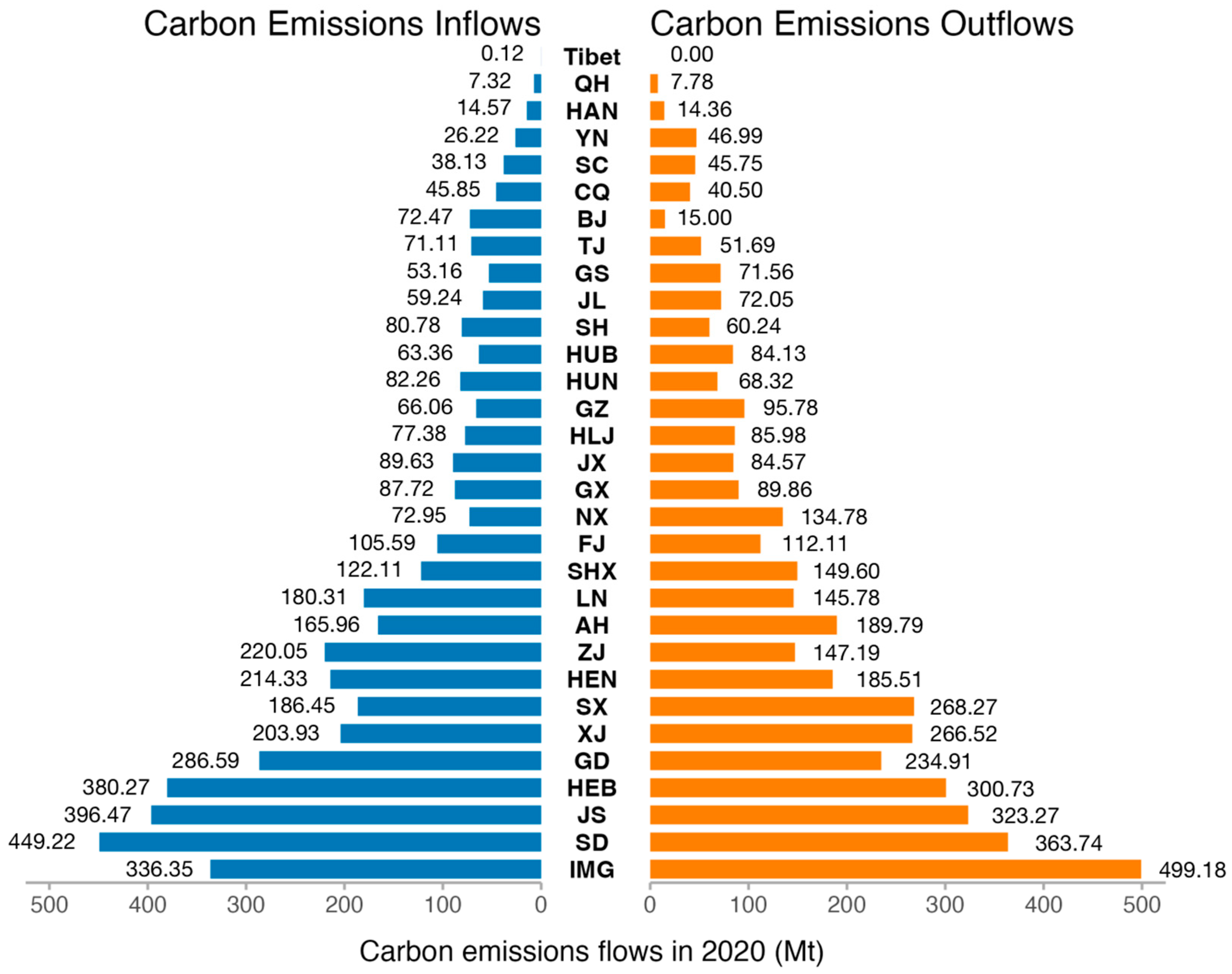 Energies 16 05124 g003 Energies 16 05124 g003