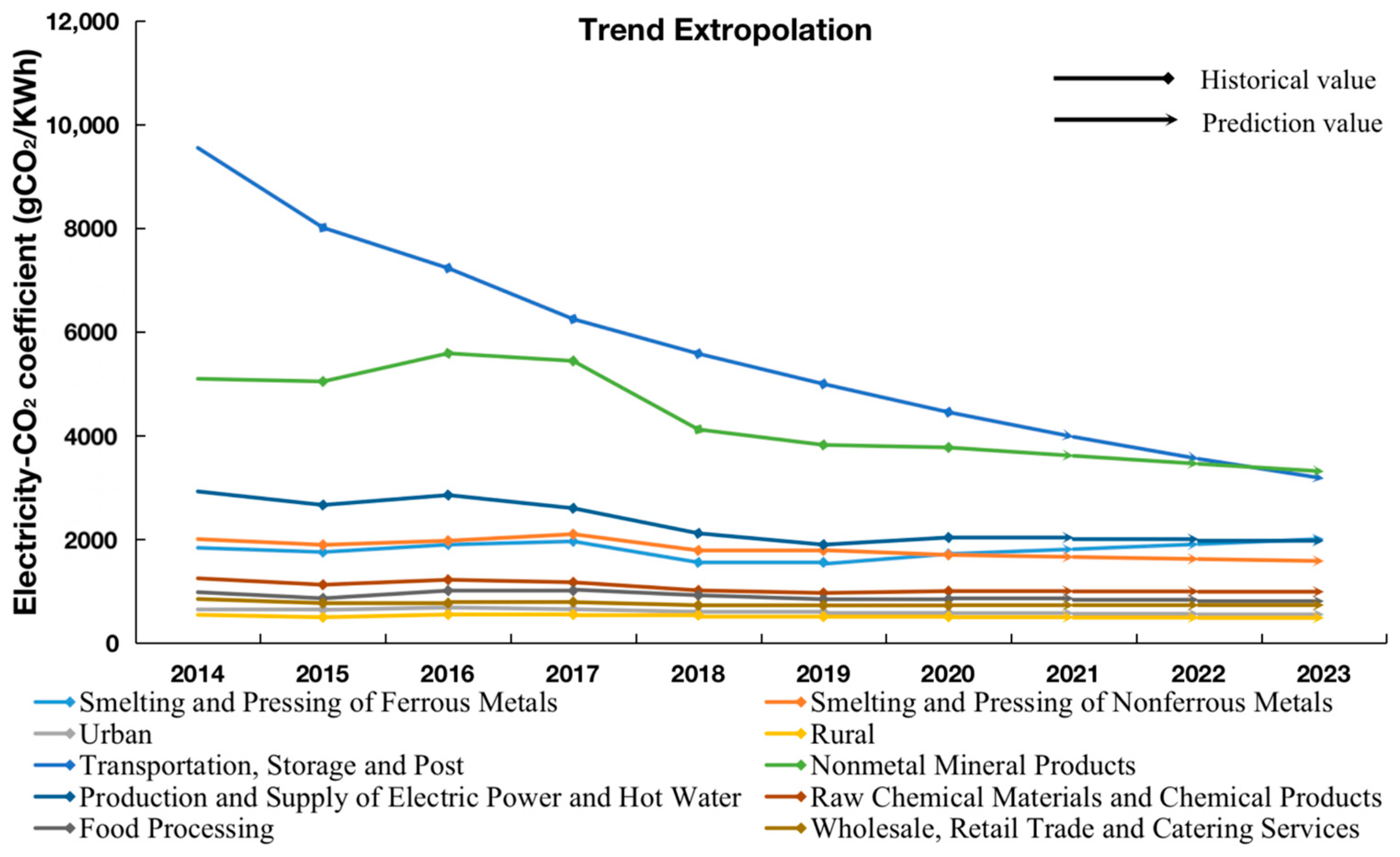 Energies 16 05124 g007 Energies 16 05124 g007