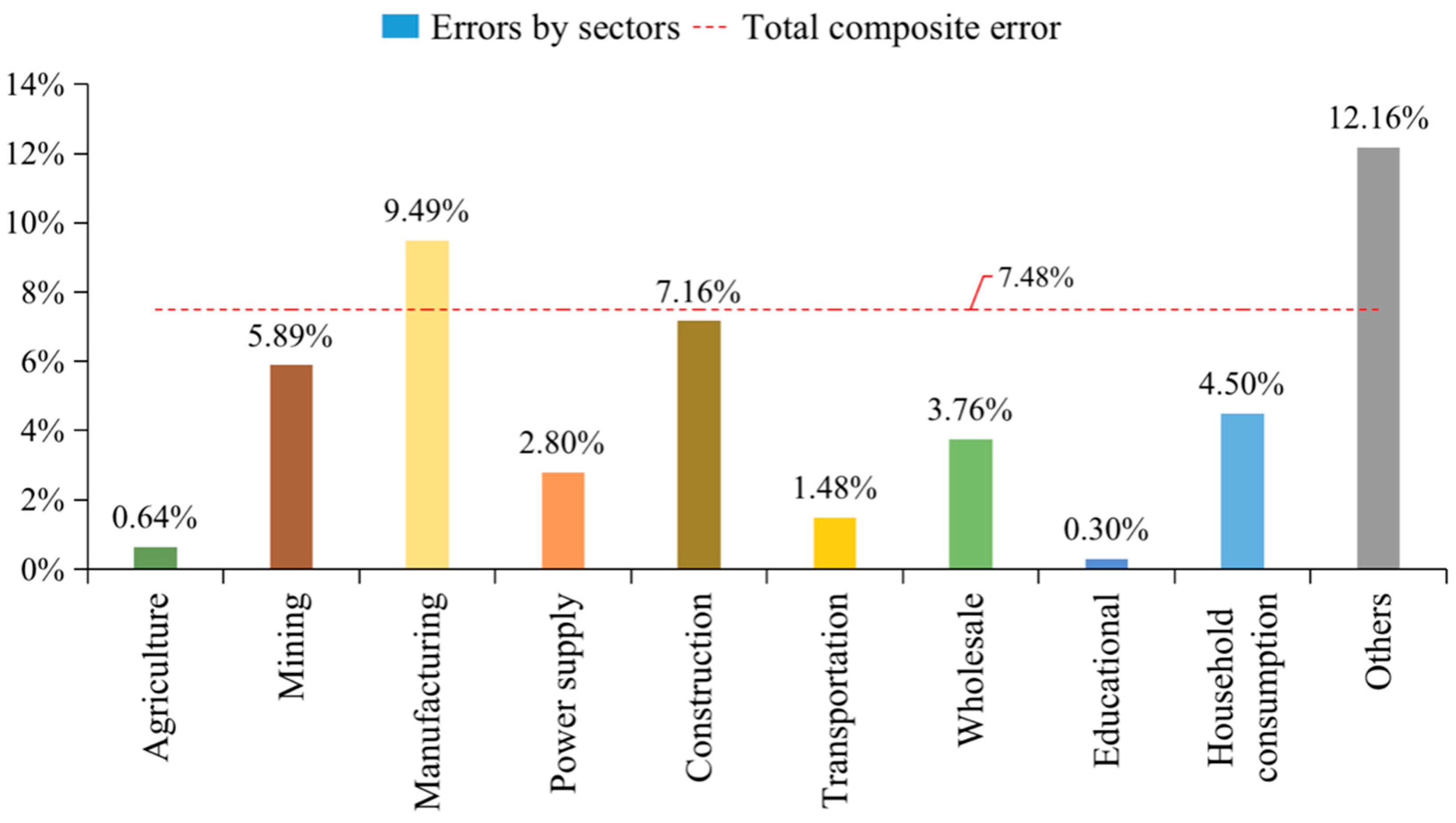 Energies 16 05124 g008 Energies 16 05124 g008