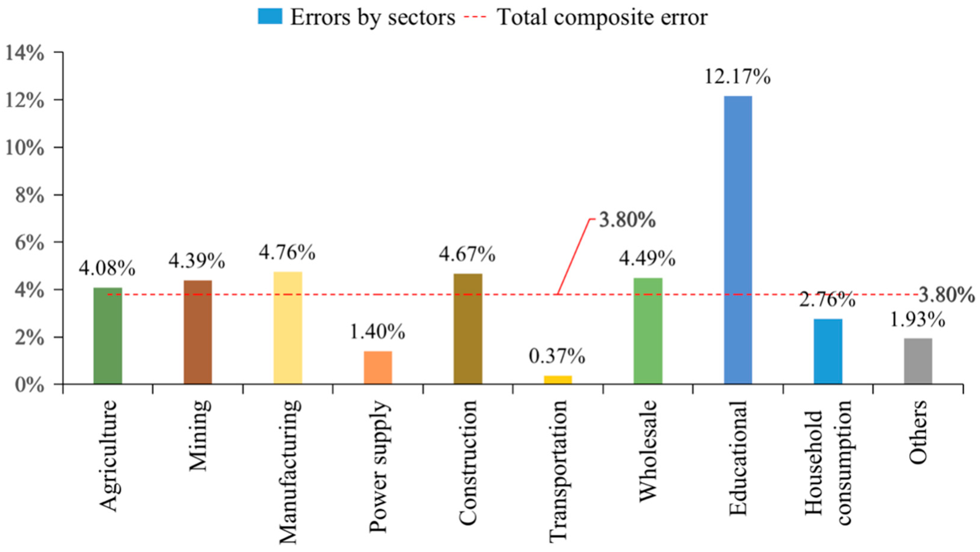 Energies 16 05124 g009 Energies 16 05124 g009