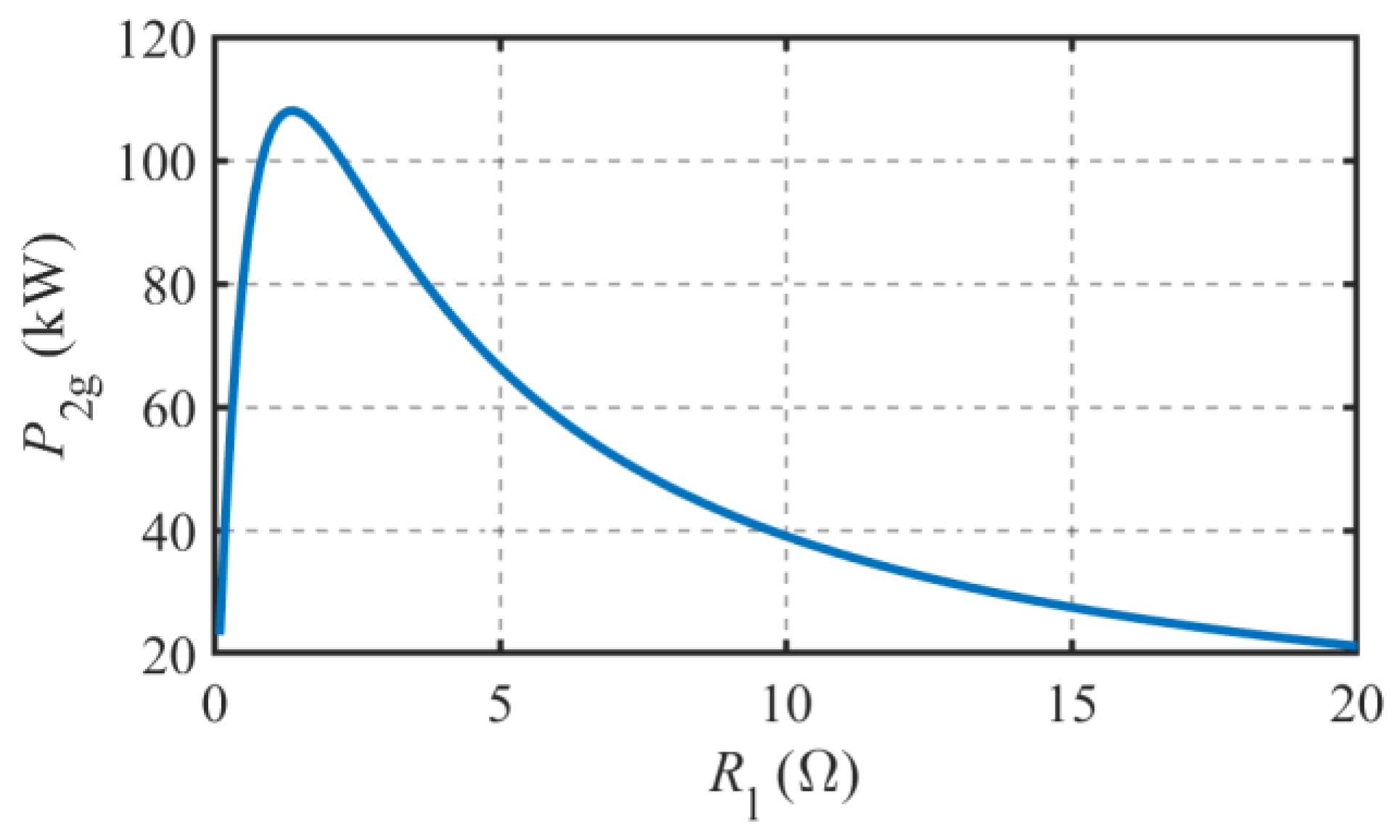 Energies 16 05125 g004 550