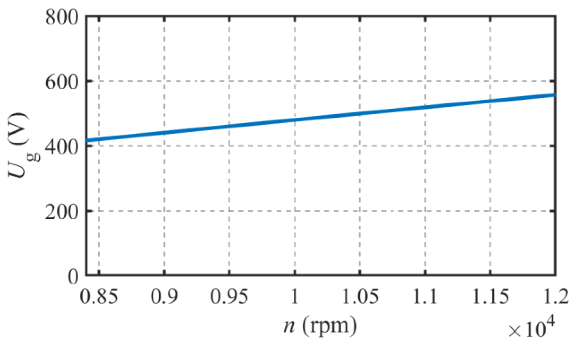 Energies 16 05125 g005 550