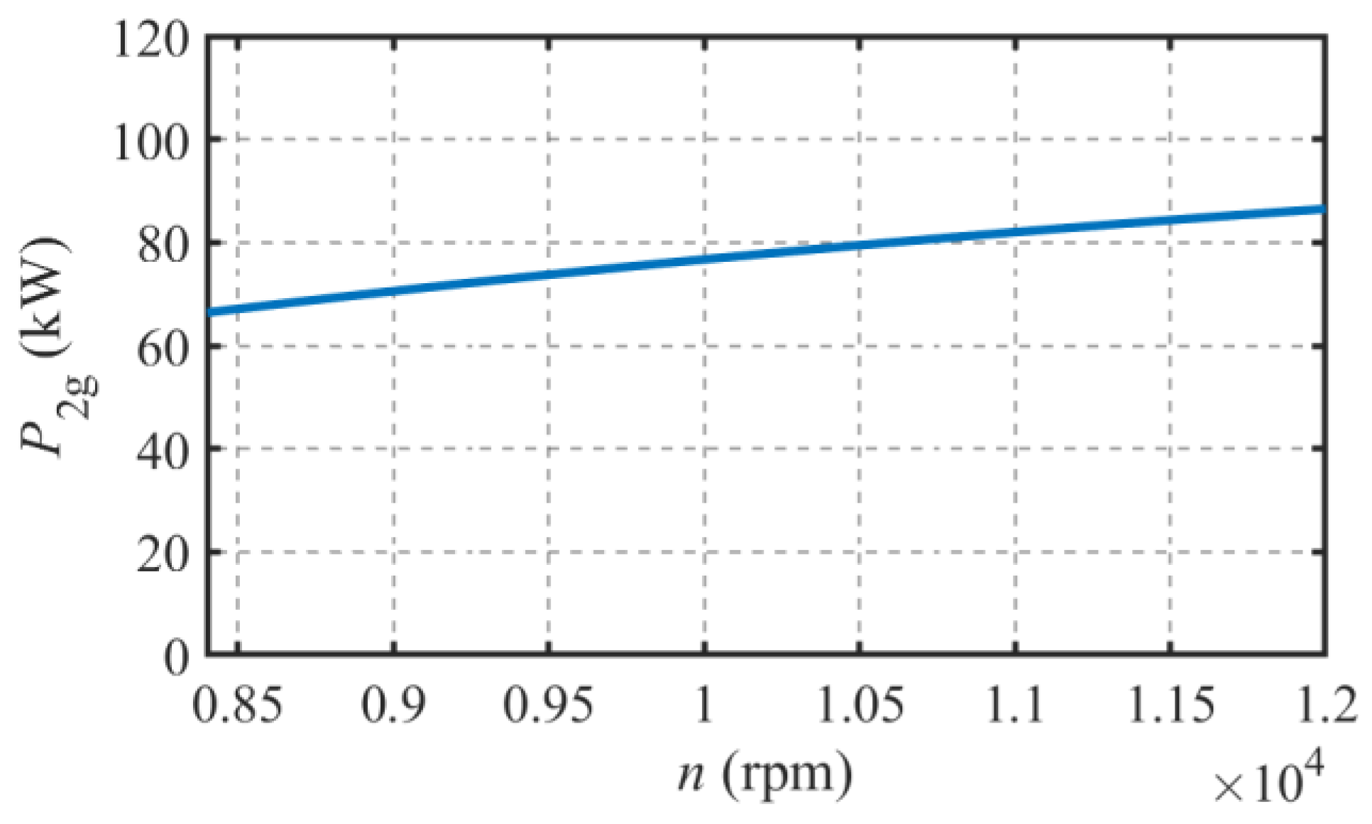 Energies 16 05125 g006 550