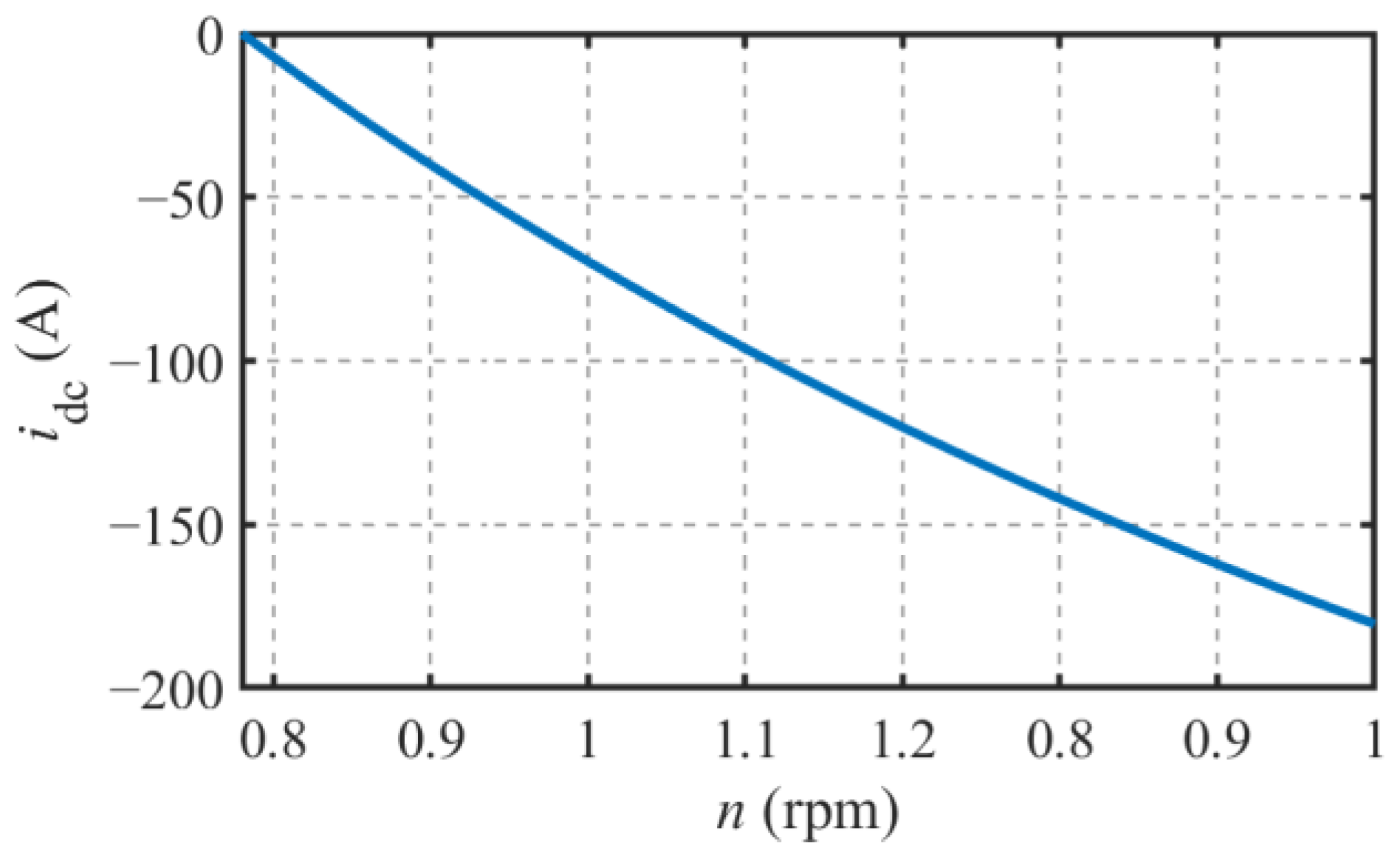 Energies 16 05125 g007 550