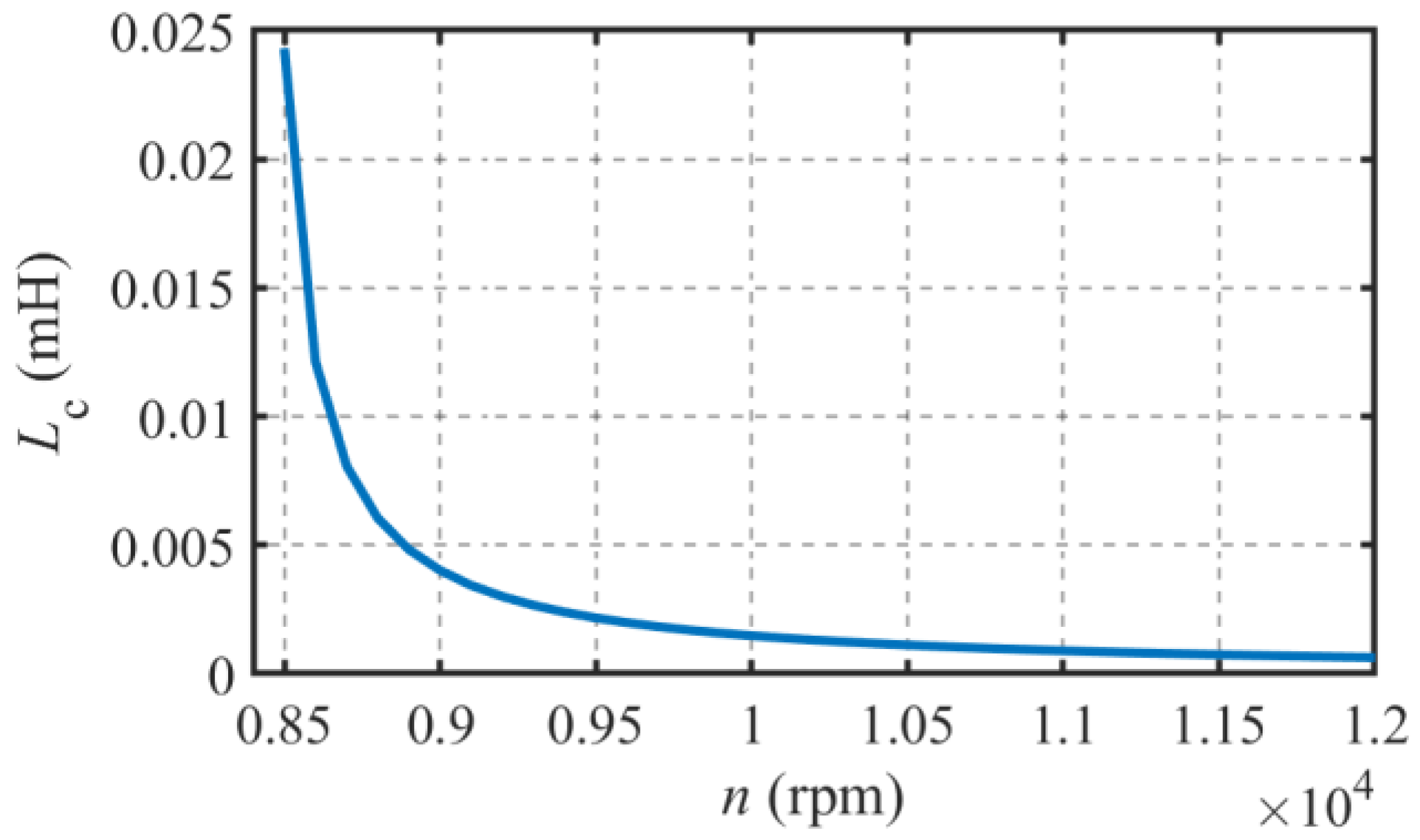 Energies 16 05125 g008 550
