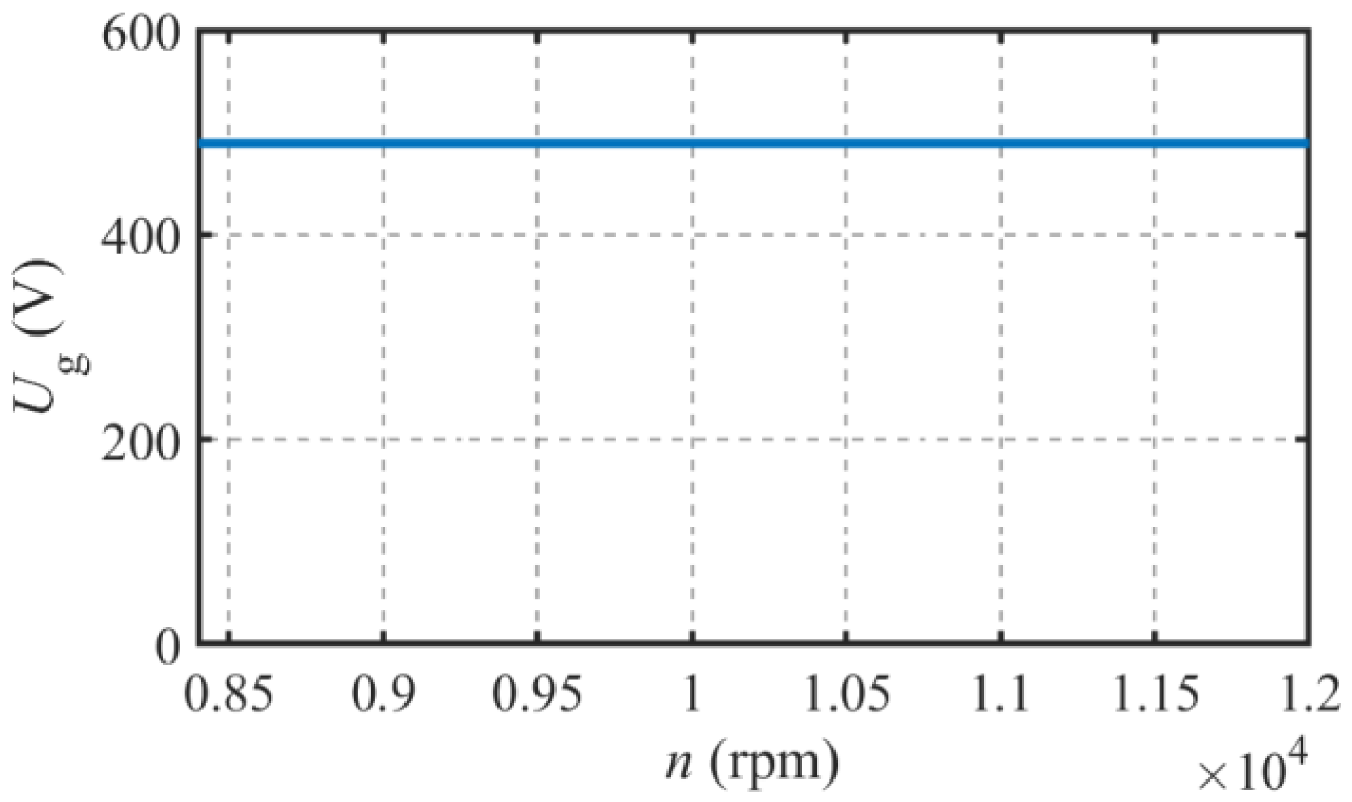 Energies 16 05125 g009 550