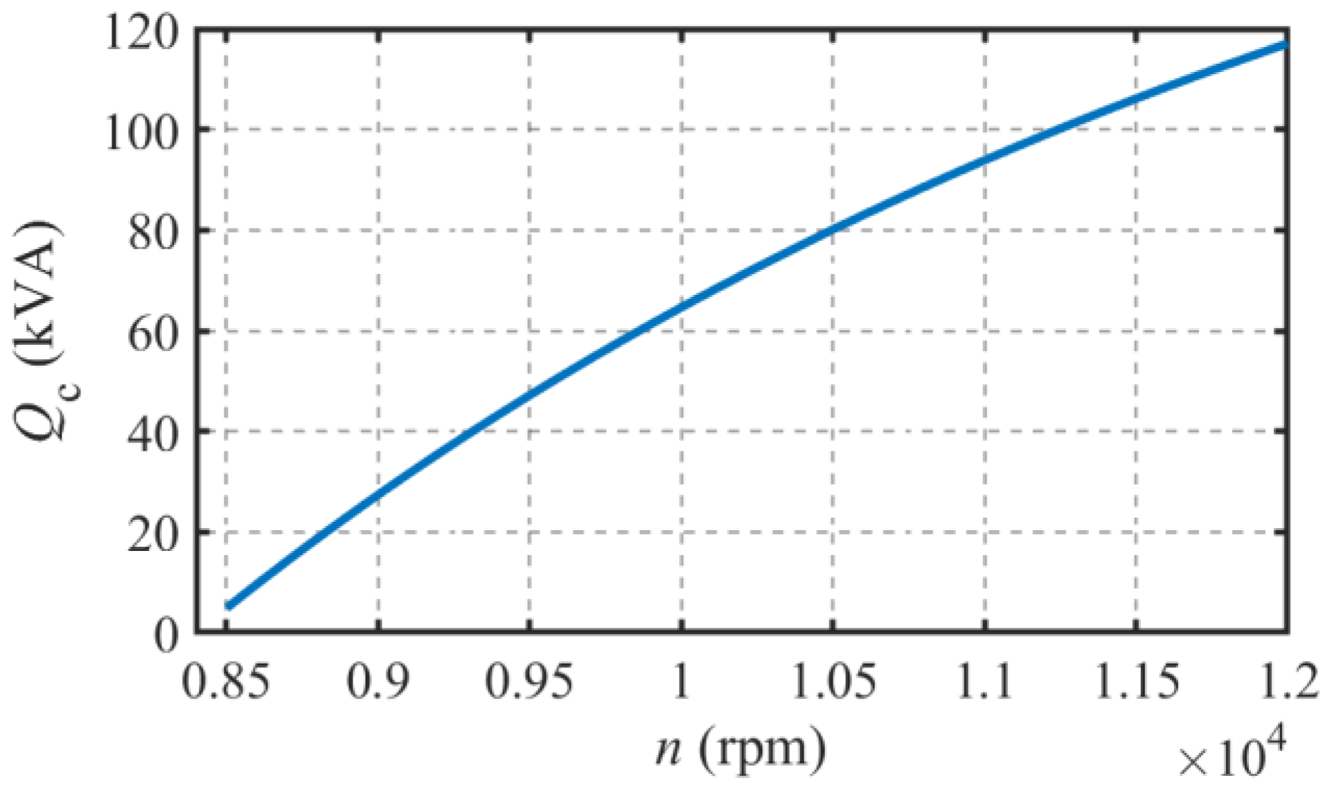 Energies 16 05125 g010 550
