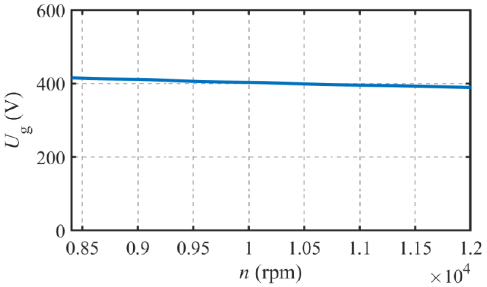Energies 16 05125 g011 550
