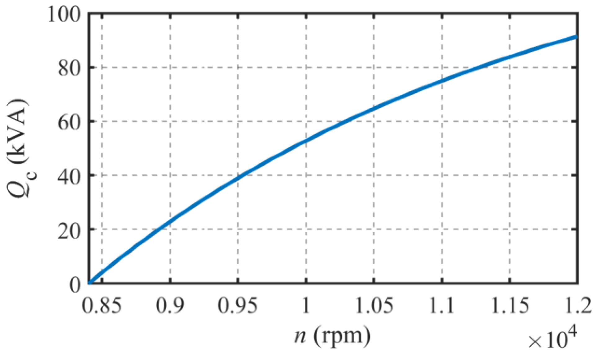 Energies 16 05125 g014 550