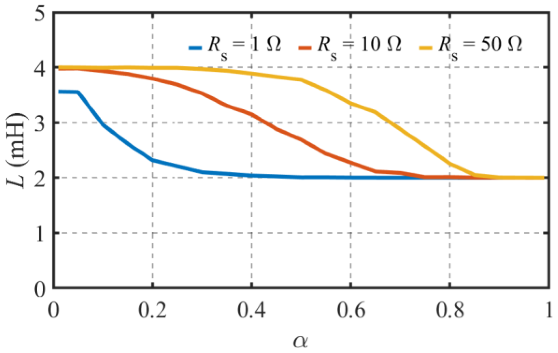 Energies 16 05125 g018 550