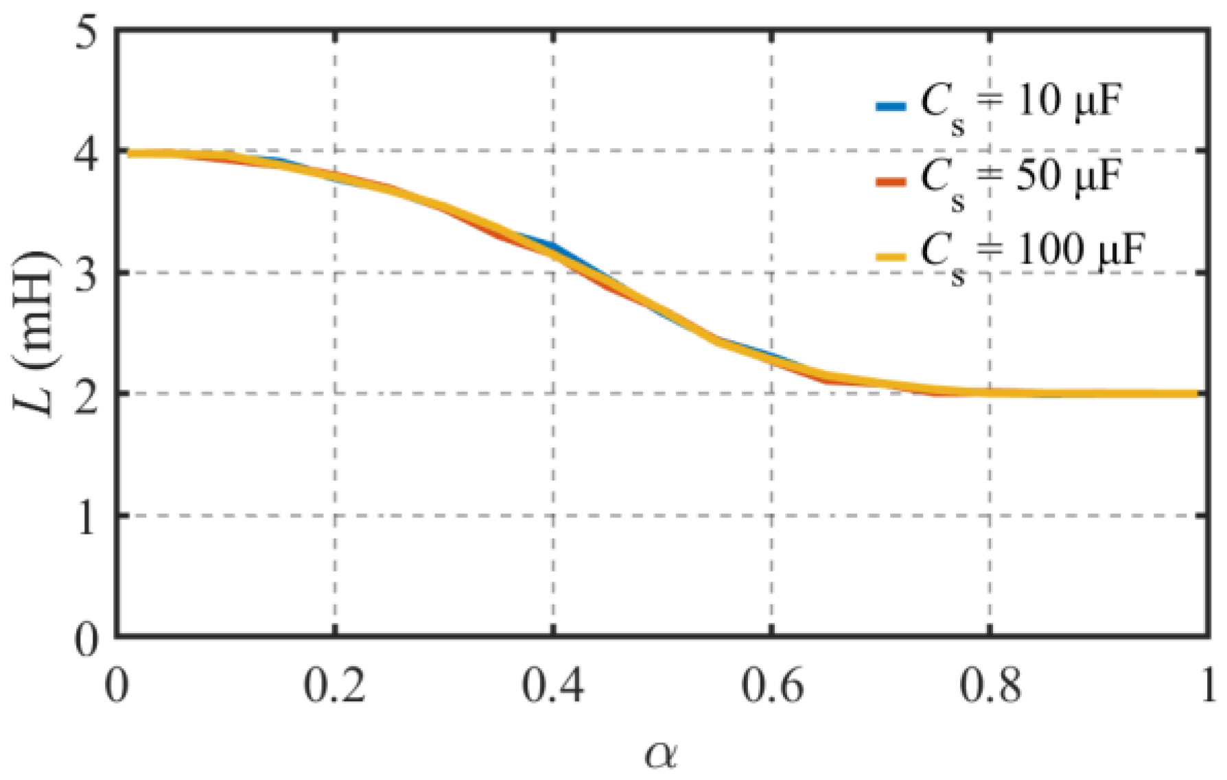 Energies 16 05125 g020 550