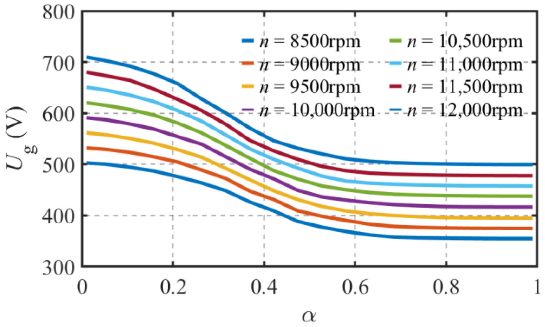 Energies 16 05125 g022 550