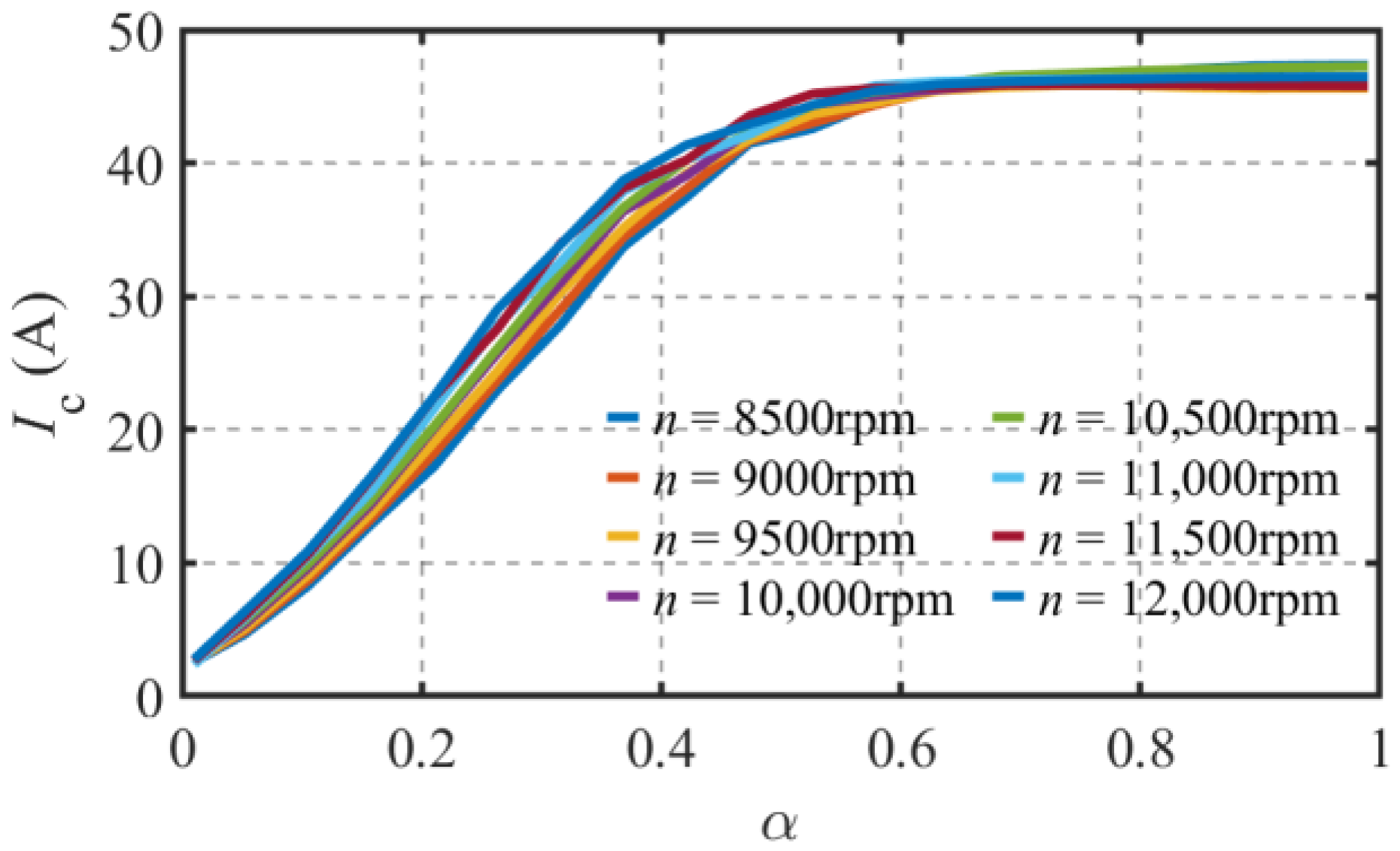 Energies 16 05125 g025 550