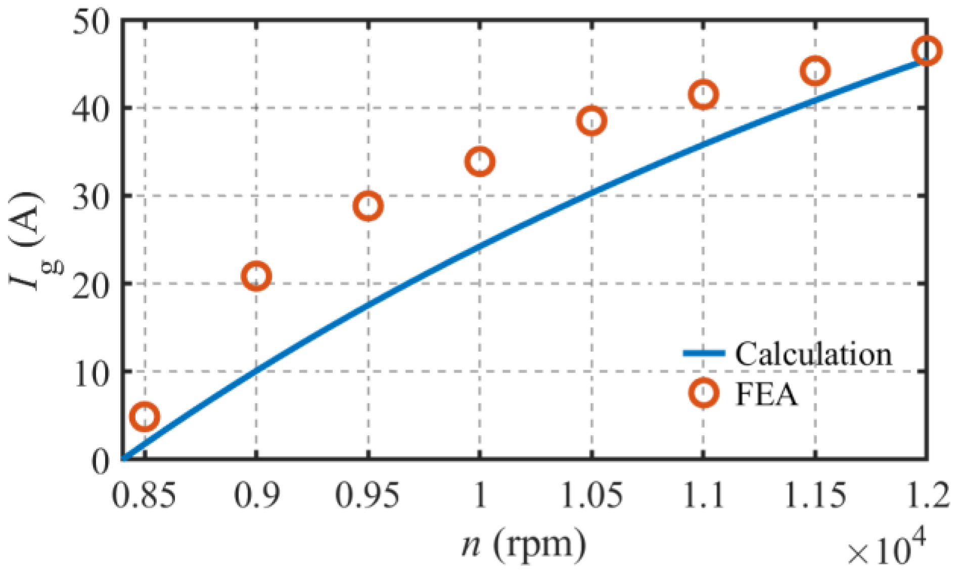 Energies 16 05125 g026 550
