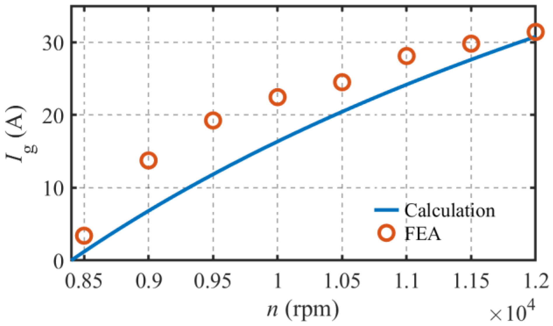 Energies 16 05125 g029 550