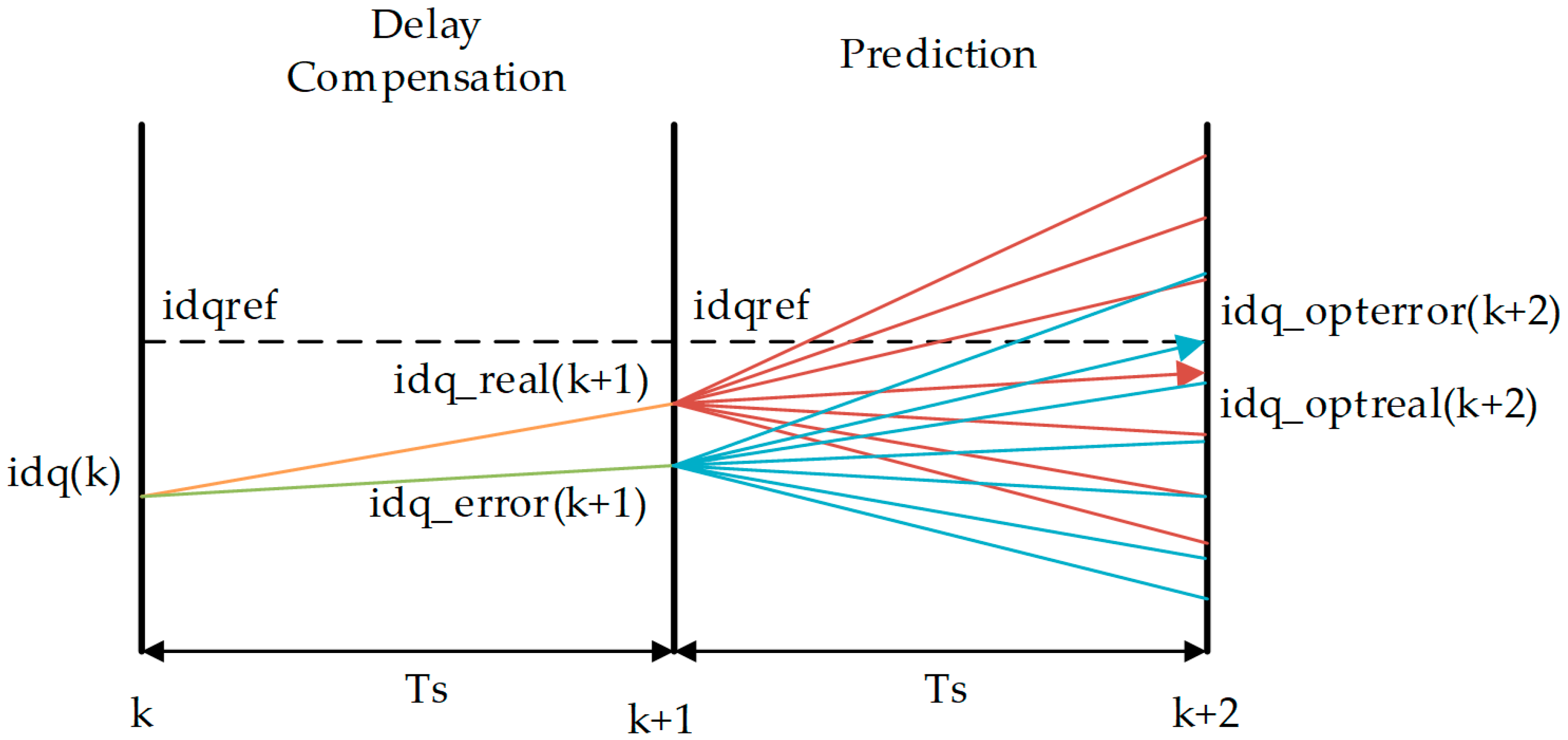 Energies 16 05128 g002 Energies 16 05128 g002