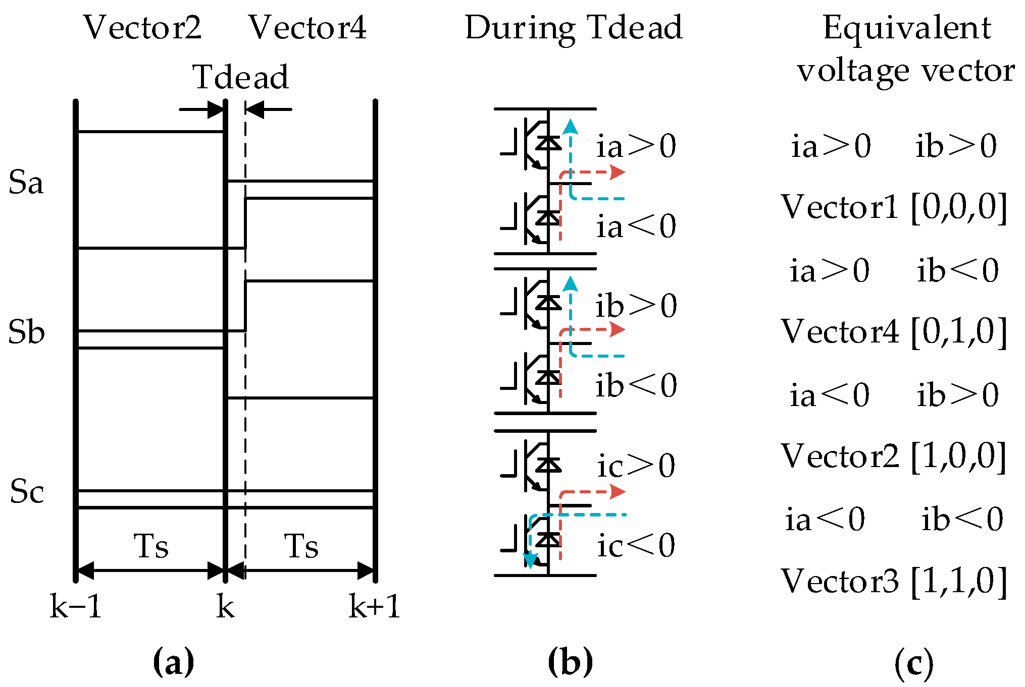 Energies 16 05128 g003 Energies 16 05128 g003