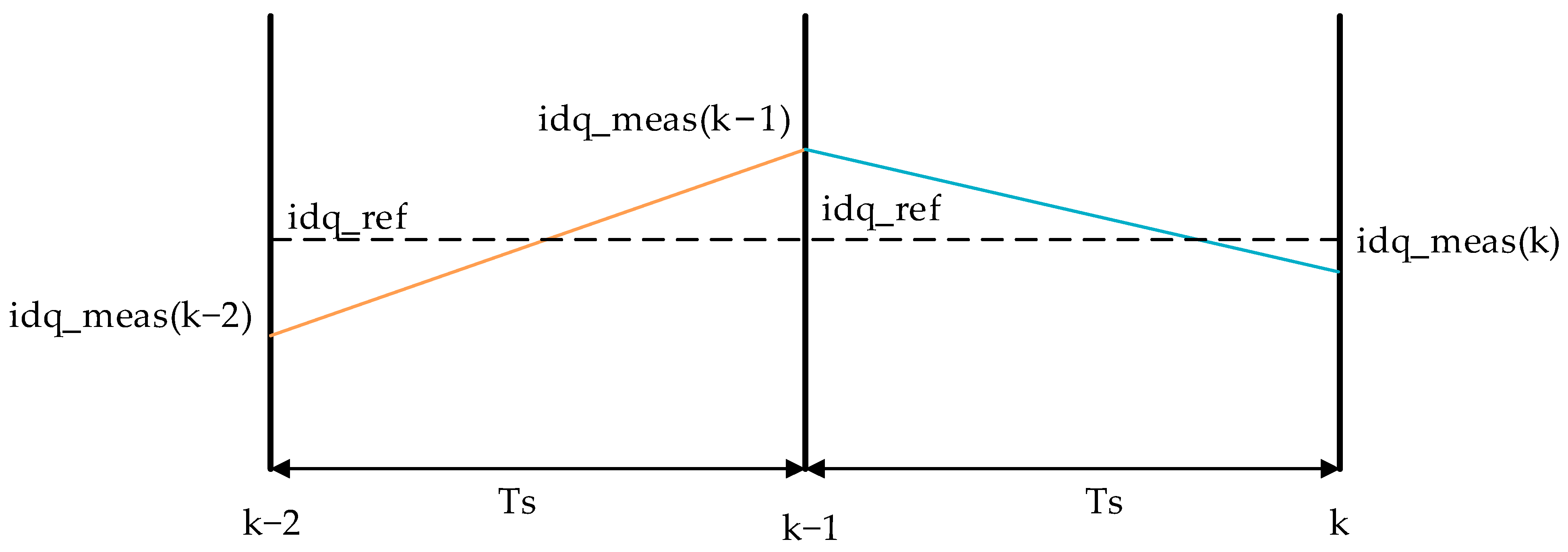 Energies 16 05128 g004 Energies 16 05128 g004