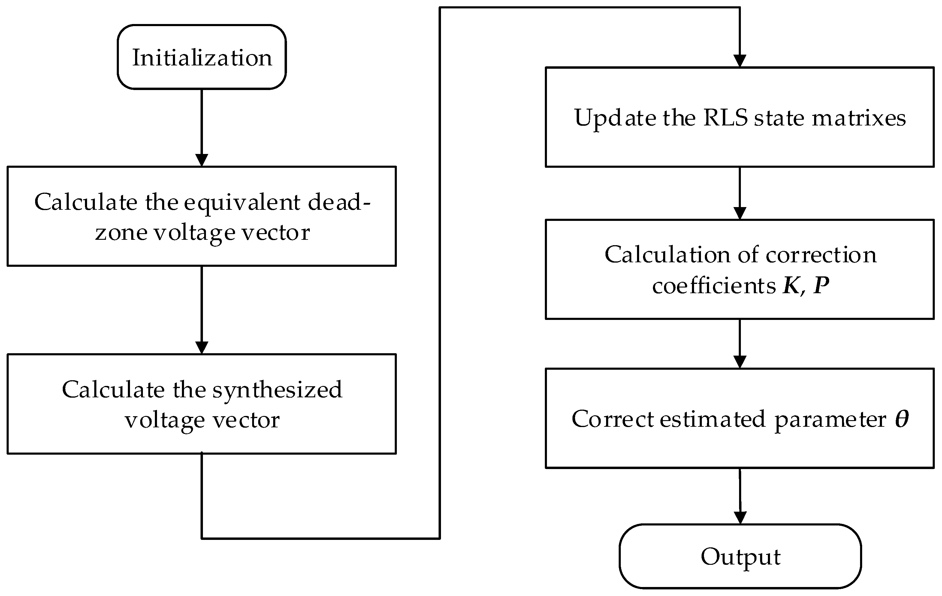 Energies 16 05128 g005 Energies 16 05128 g005