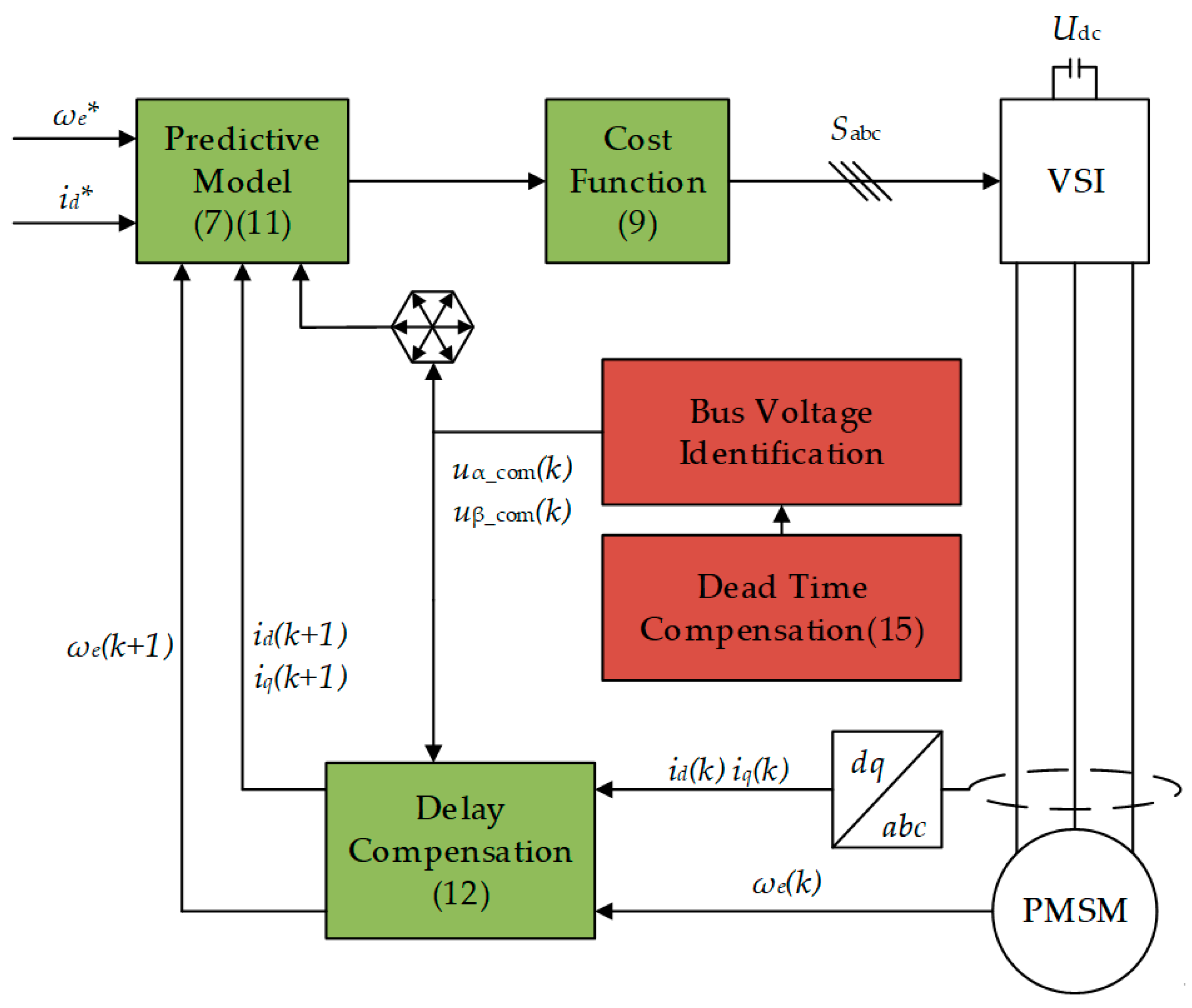 Energies 16 05128 g006 Energies 16 05128 g006