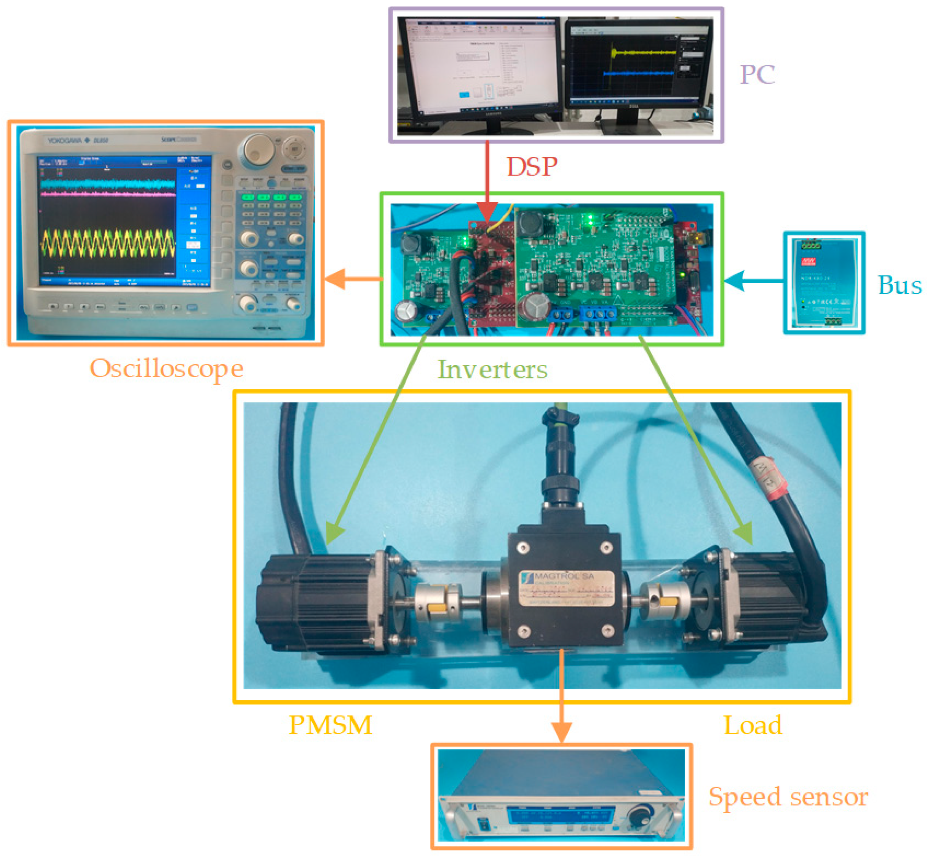 Energies 16 05128 g007 Energies 16 05128 g007