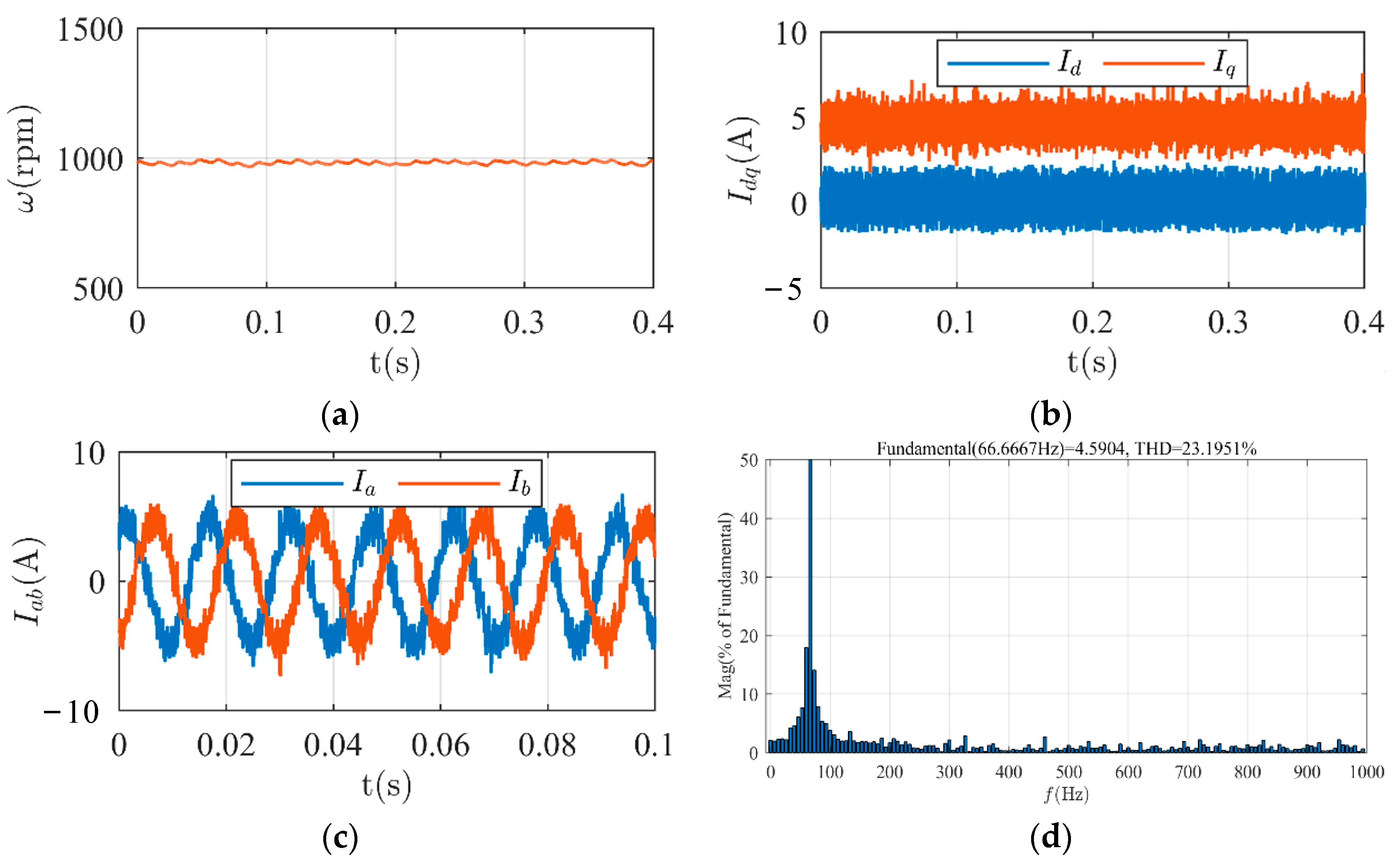 Energies 16 05128 g008 Energies 16 05128 g008