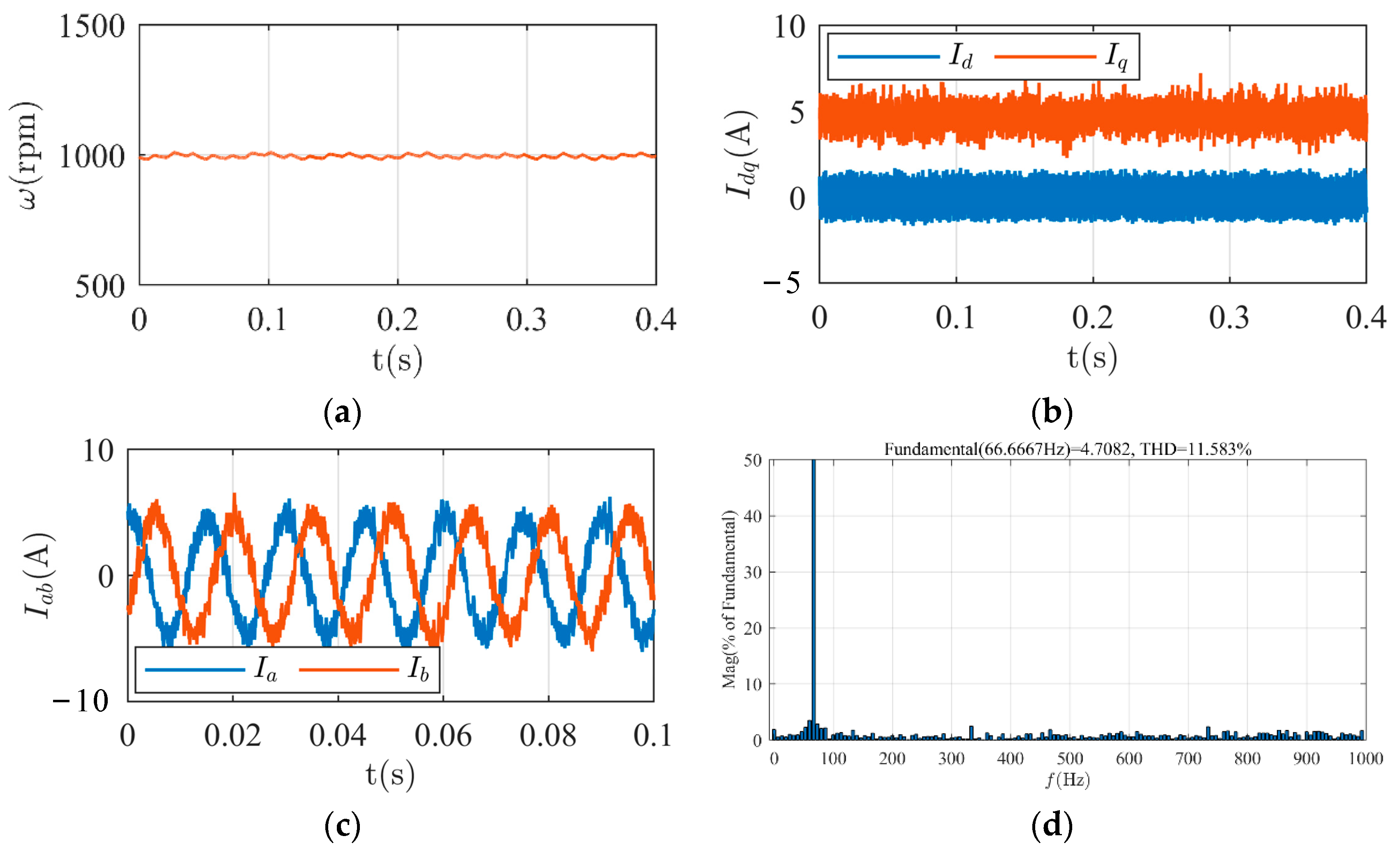 Energies 16 05128 g010 Energies 16 05128 g010