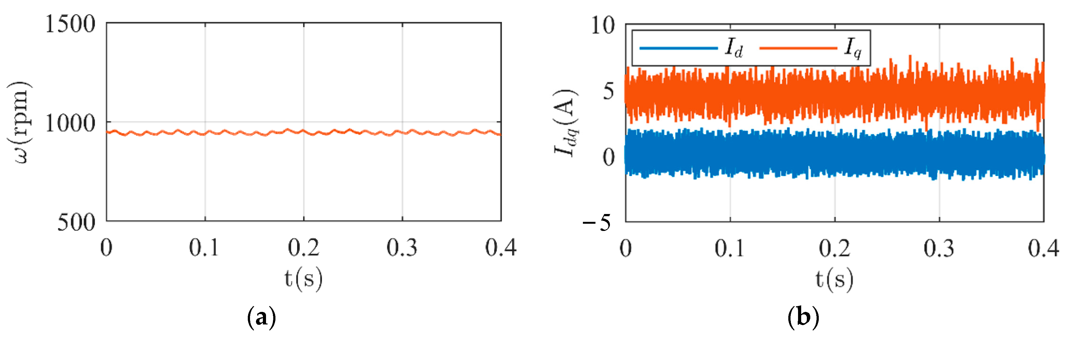 Energies 16 05128 g011a Energies 16 05128 g011a
