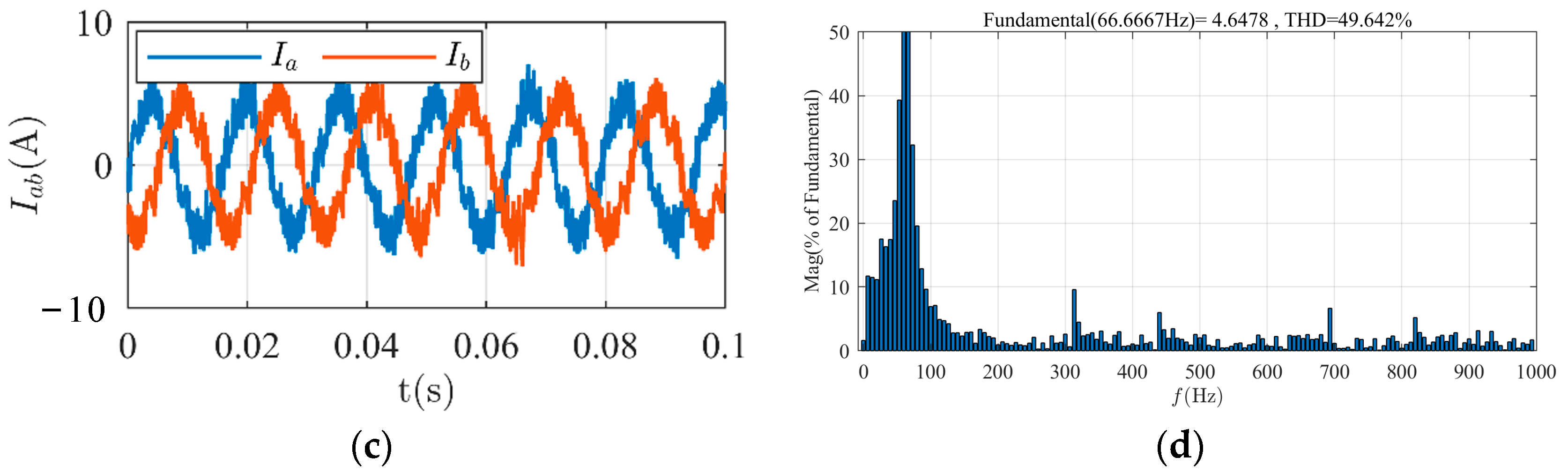 Energies 16 05128 g011b Energies 16 05128 g011b