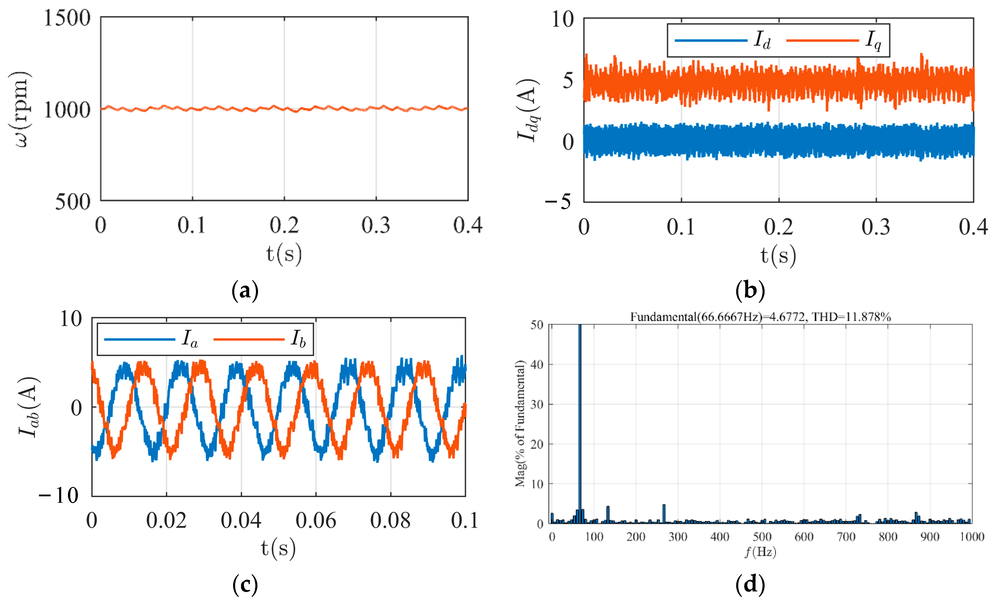 Energies 16 05128 g012 Energies 16 05128 g012