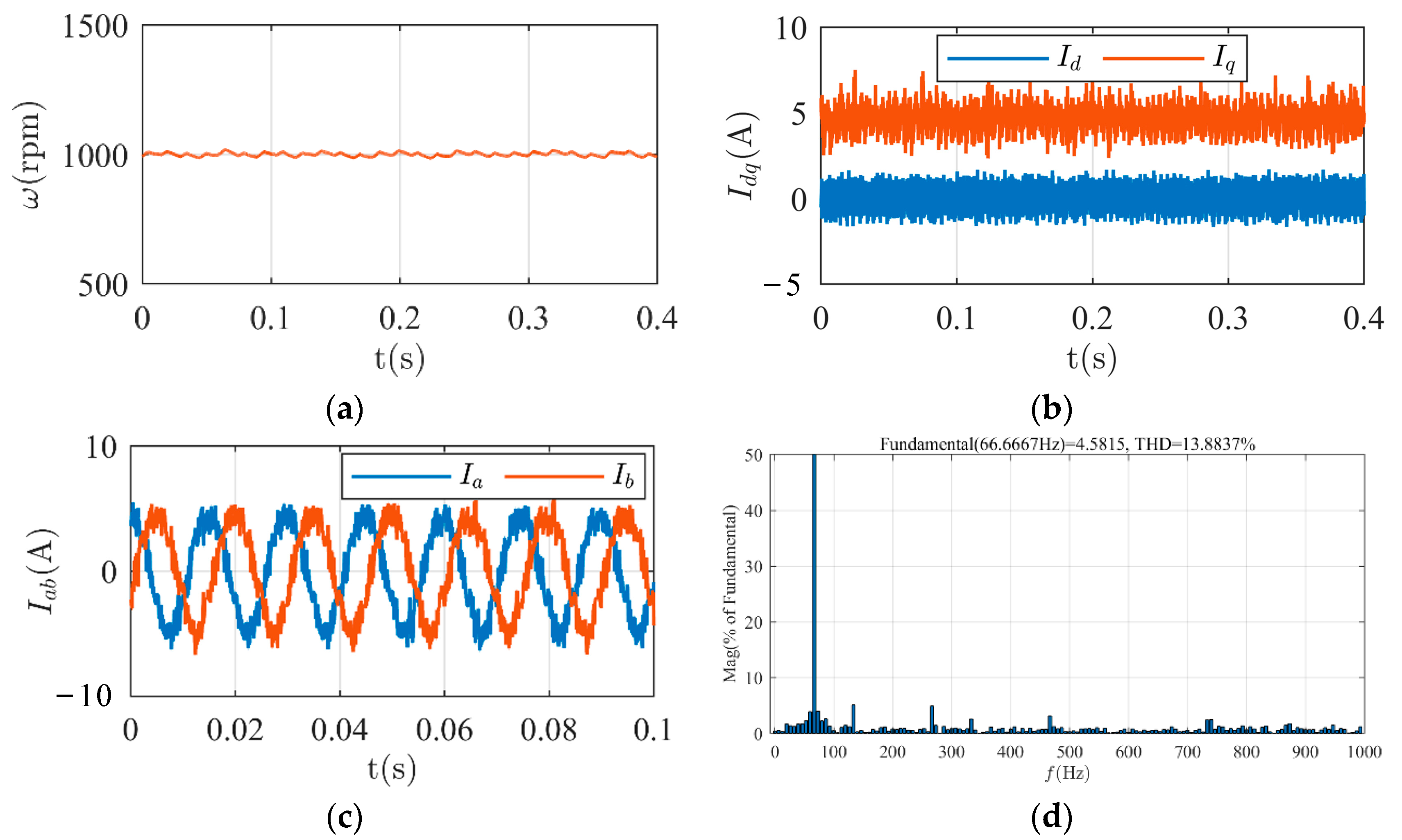 Energies 16 05128 g013 Energies 16 05128 g013