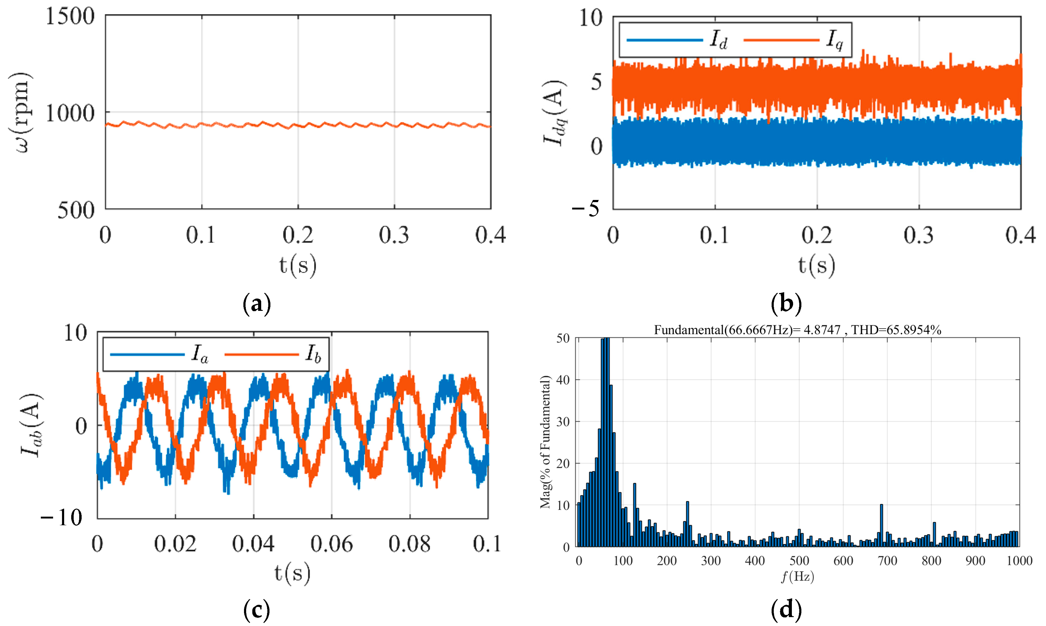 Energies 16 05128 g014 Energies 16 05128 g014