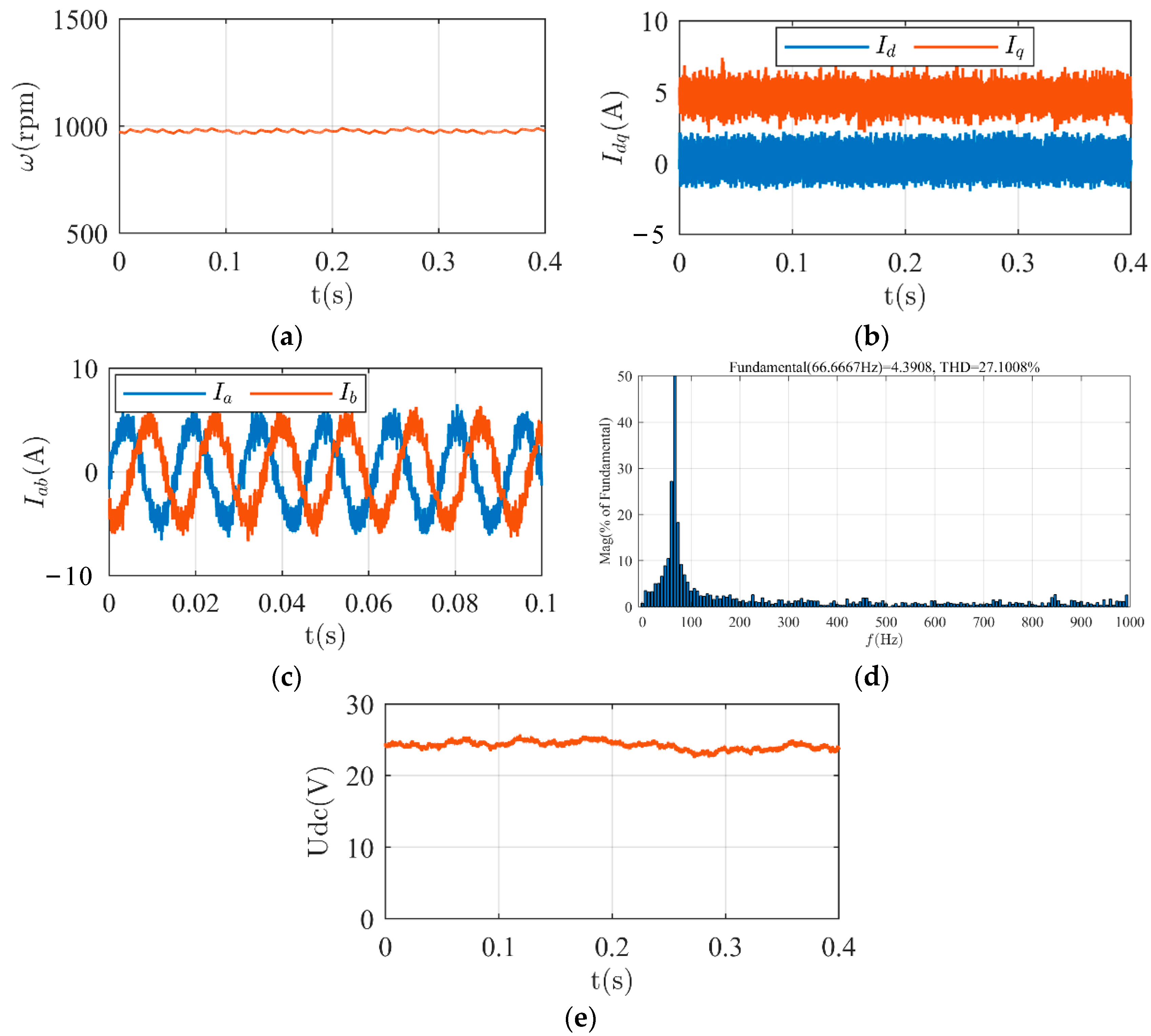 Energies 16 05128 g016 Energies 16 05128 g016