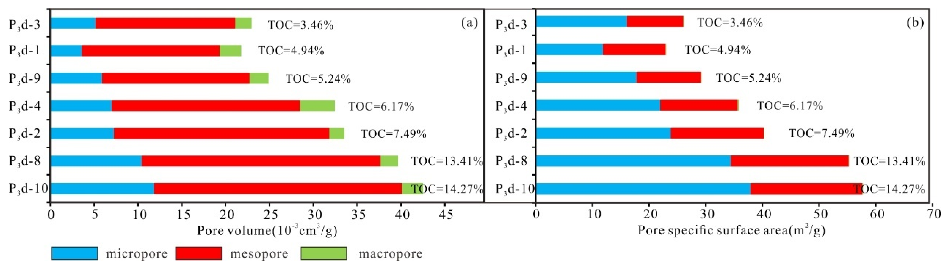 Energies 16 05130 g010