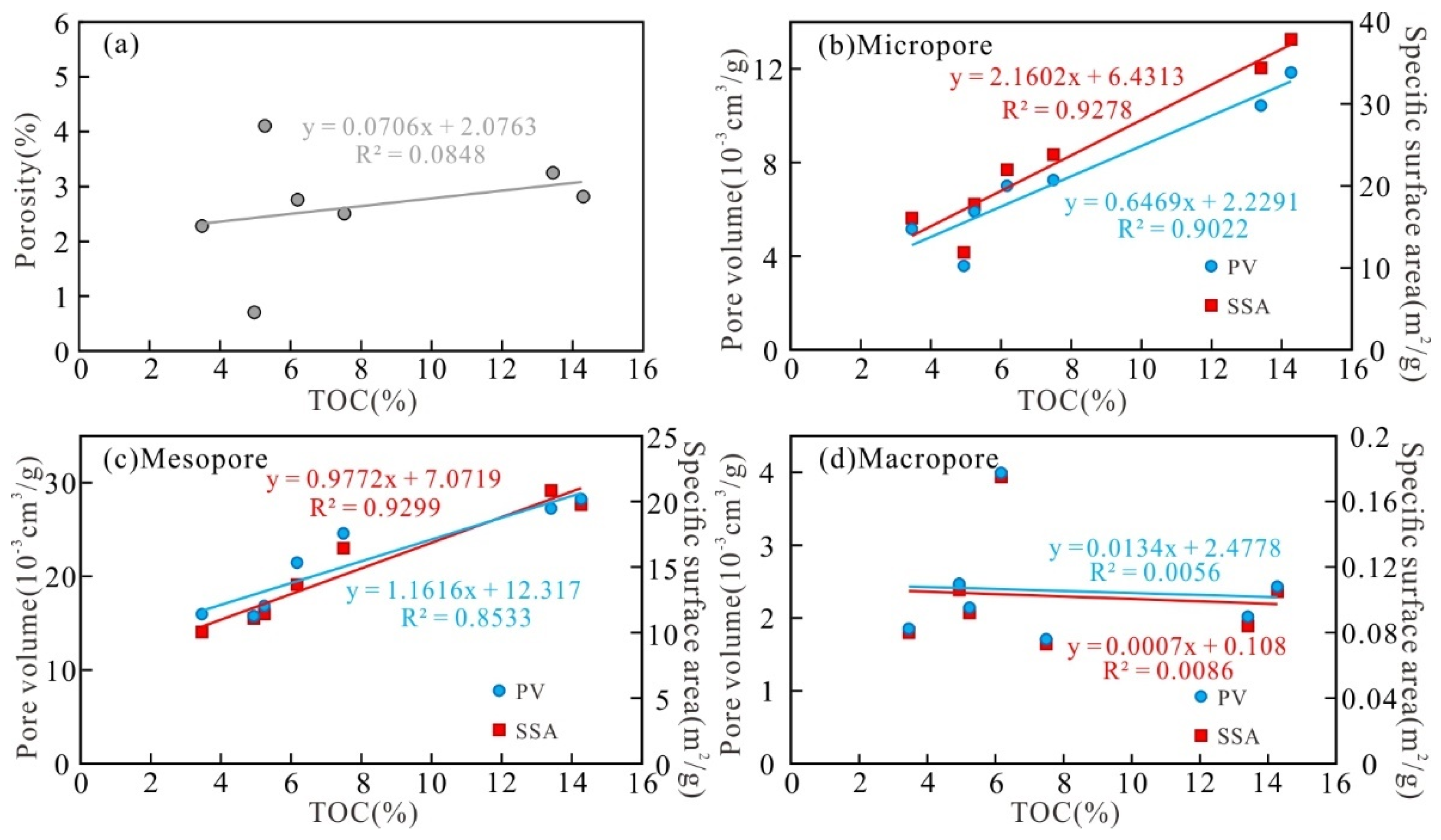 Energies 16 05130 g012