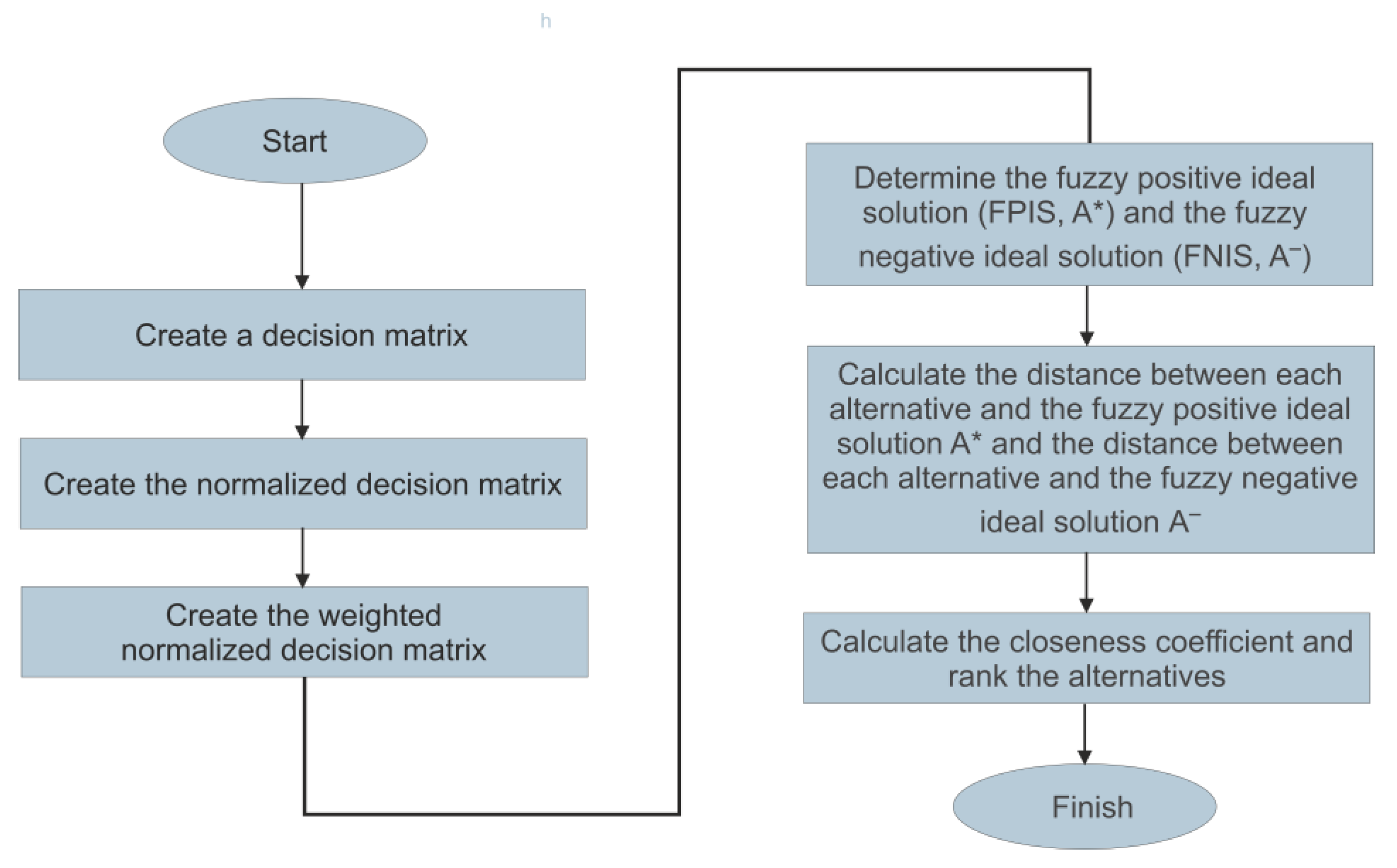 Energies 16 05133 g002